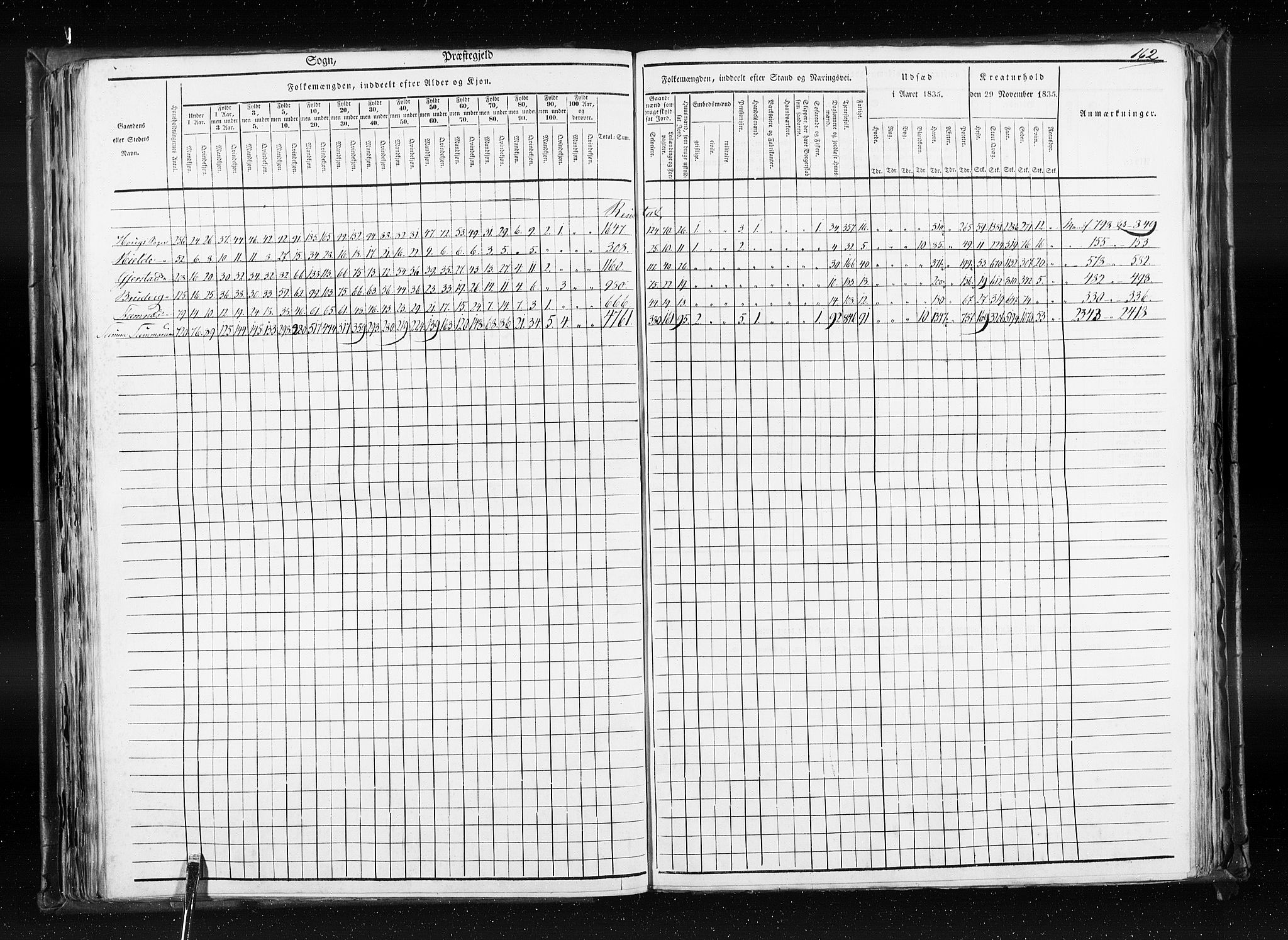 RA, Census 1835, vol. 7: Søndre Bergenhus amt og Nordre Bergenhus amt, 1835, p. 162