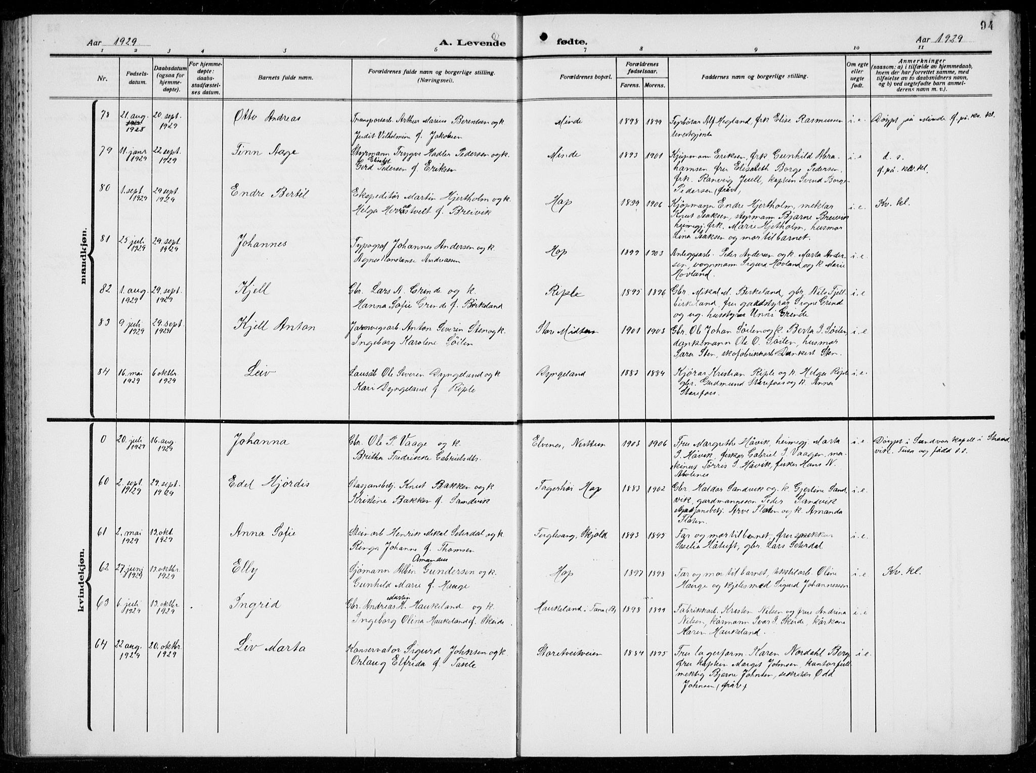 Birkeland Sokneprestembete, AV/SAB-A-74601/H/Hab: Parish register (copy) no. A  8, 1923-1933, p. 94