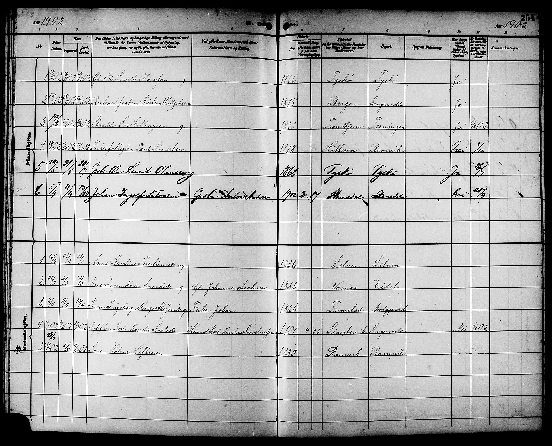 Ministerialprotokoller, klokkerbøker og fødselsregistre - Sør-Trøndelag, SAT/A-1456/662/L0757: Parish register (copy) no. 662C02, 1892-1918, p. 254