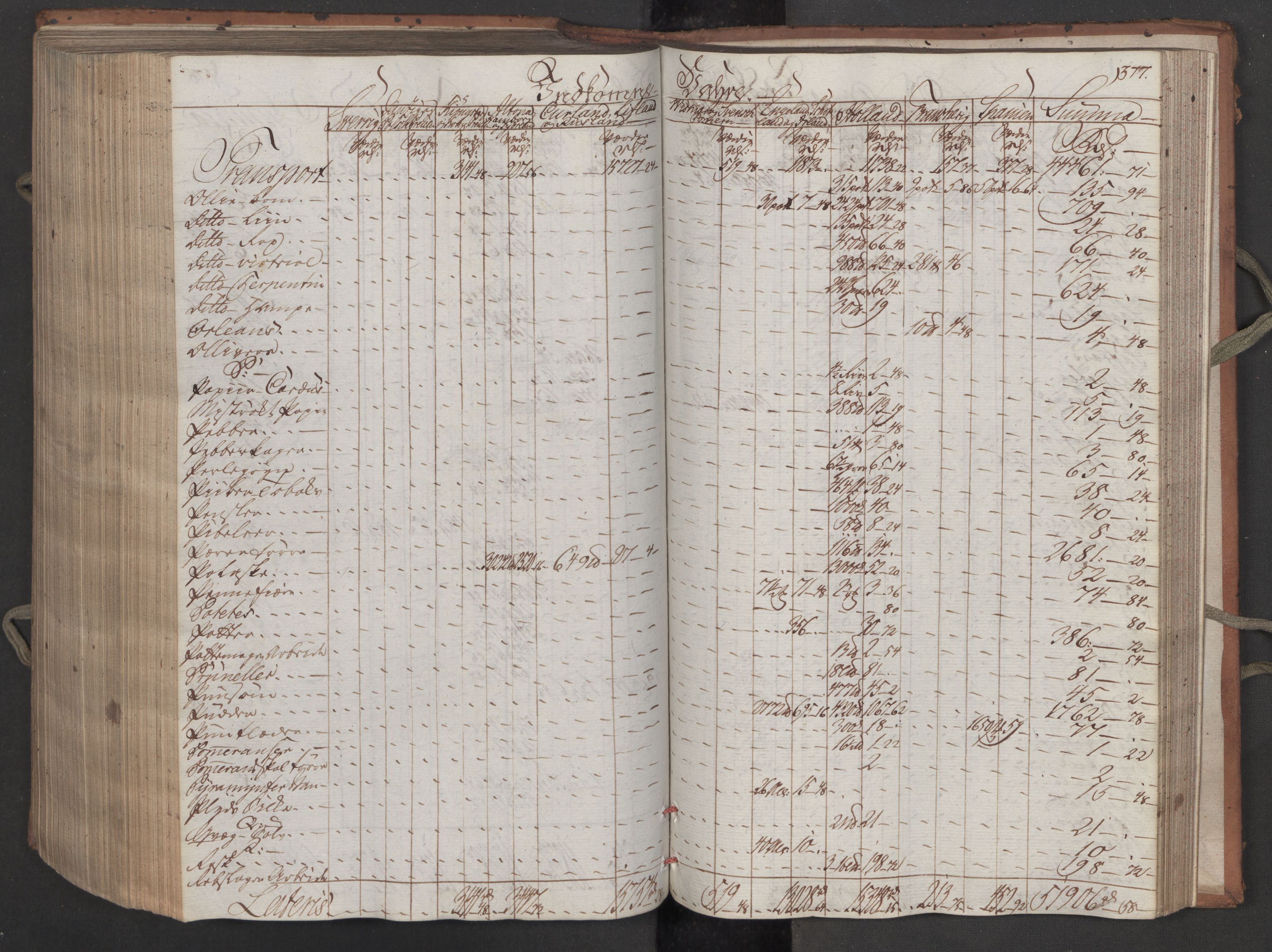 Generaltollkammeret, tollregnskaper, AV/RA-EA-5490/R08/L0158/0001: Tollregnskaper Drammen / Inngående tollbok, 1790, p. 376b-377a