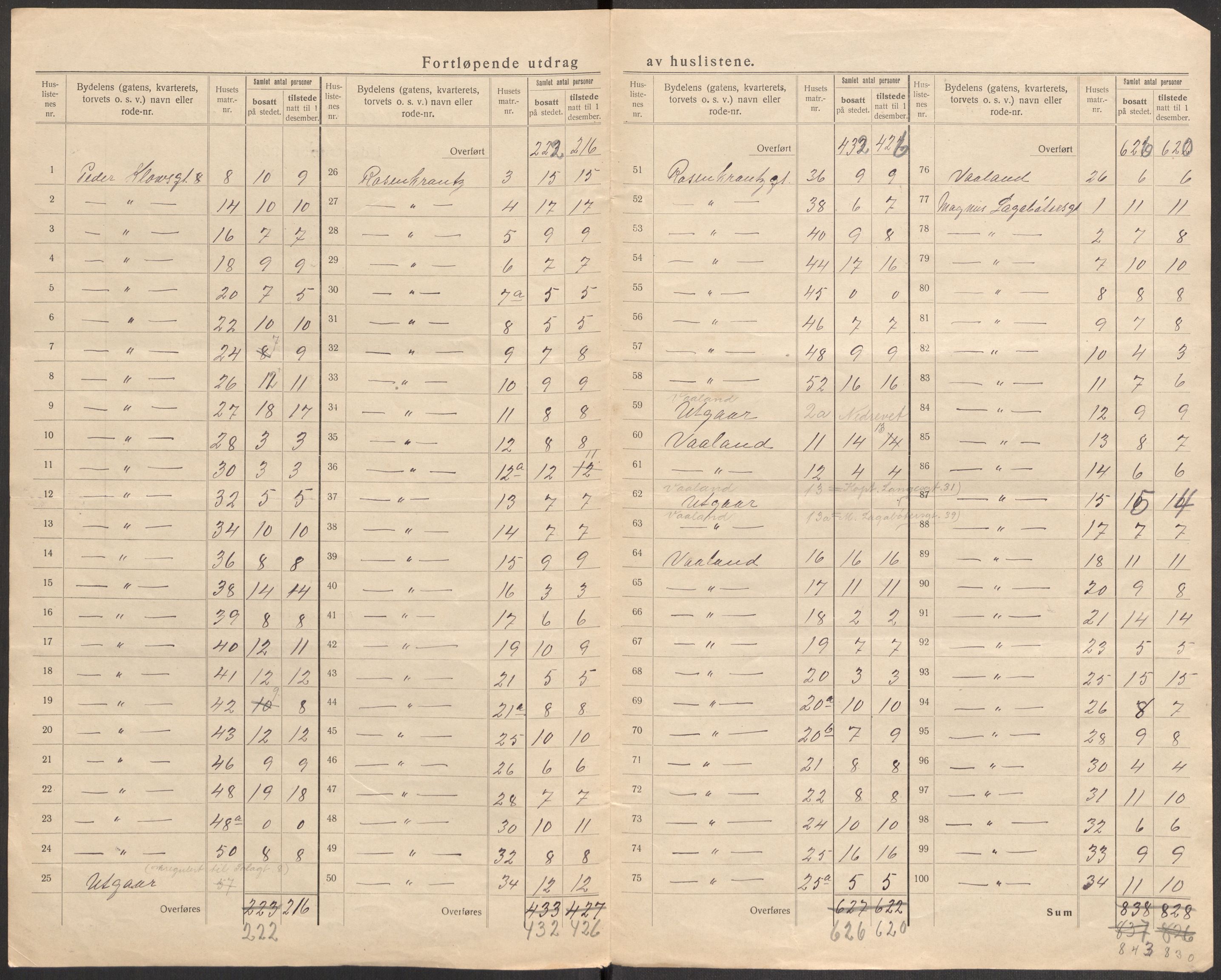 SAST, 1920 census for Stavanger, 1920, p. 102