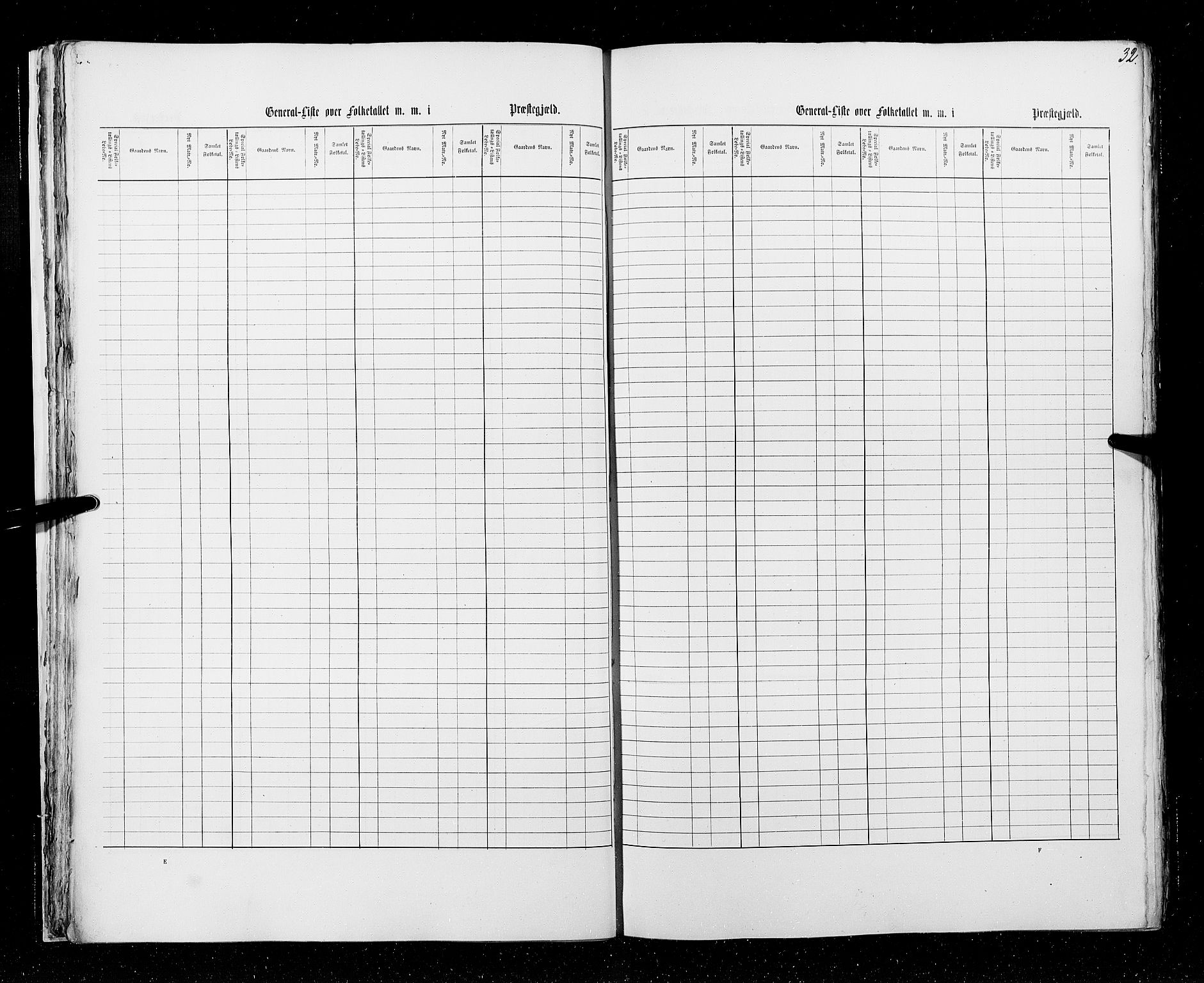 RA, Census 1855, vol. 6A: Nordre Trondhjem amt og Nordland amt, 1855, p. 32