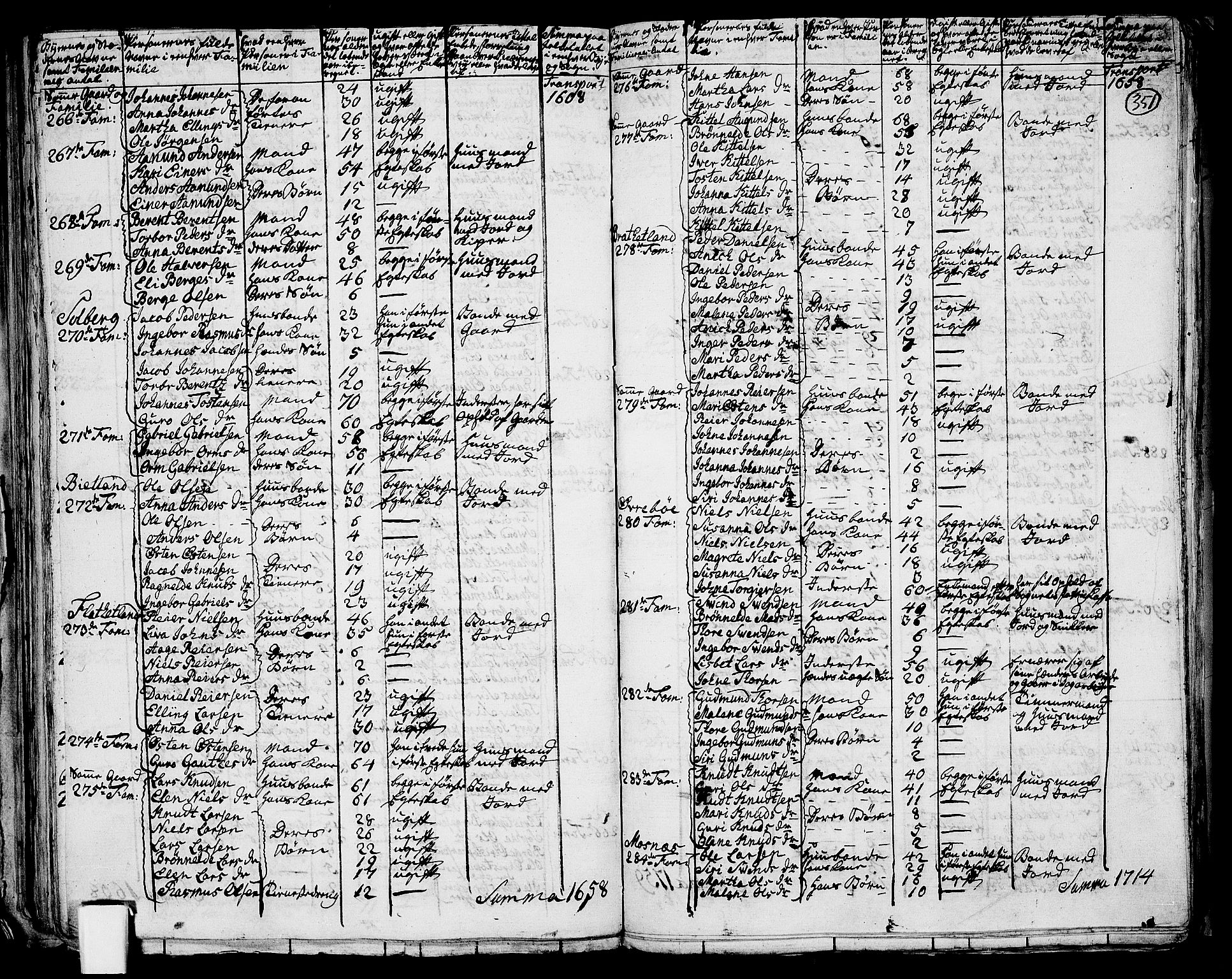 RA, 1801 census for 1133P Hjelmeland, 1801, p. 350b-351a