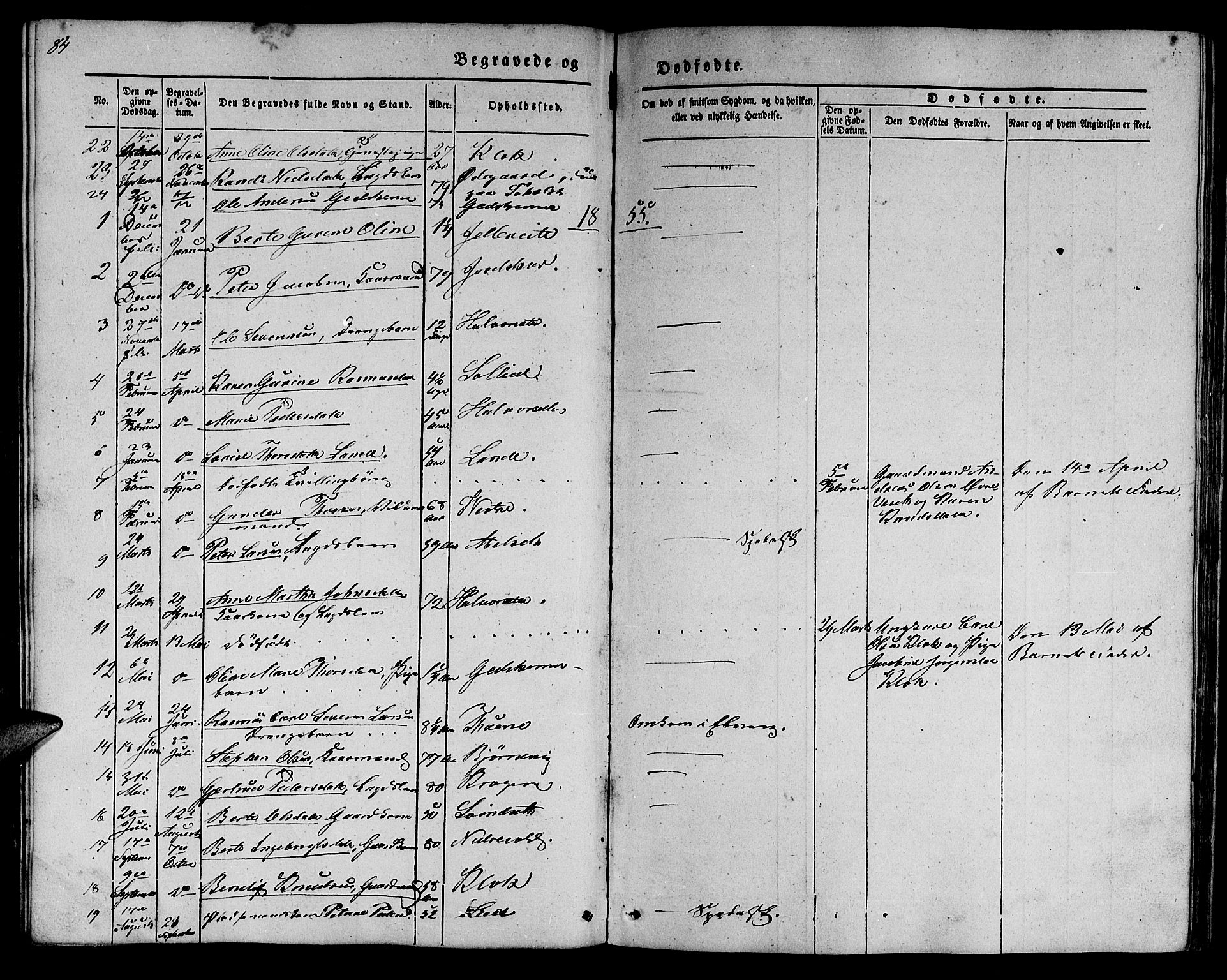 Ministerialprotokoller, klokkerbøker og fødselsregistre - Møre og Romsdal, SAT/A-1454/522/L0324: Parish register (copy) no. 522C03, 1854-1871, p. 84