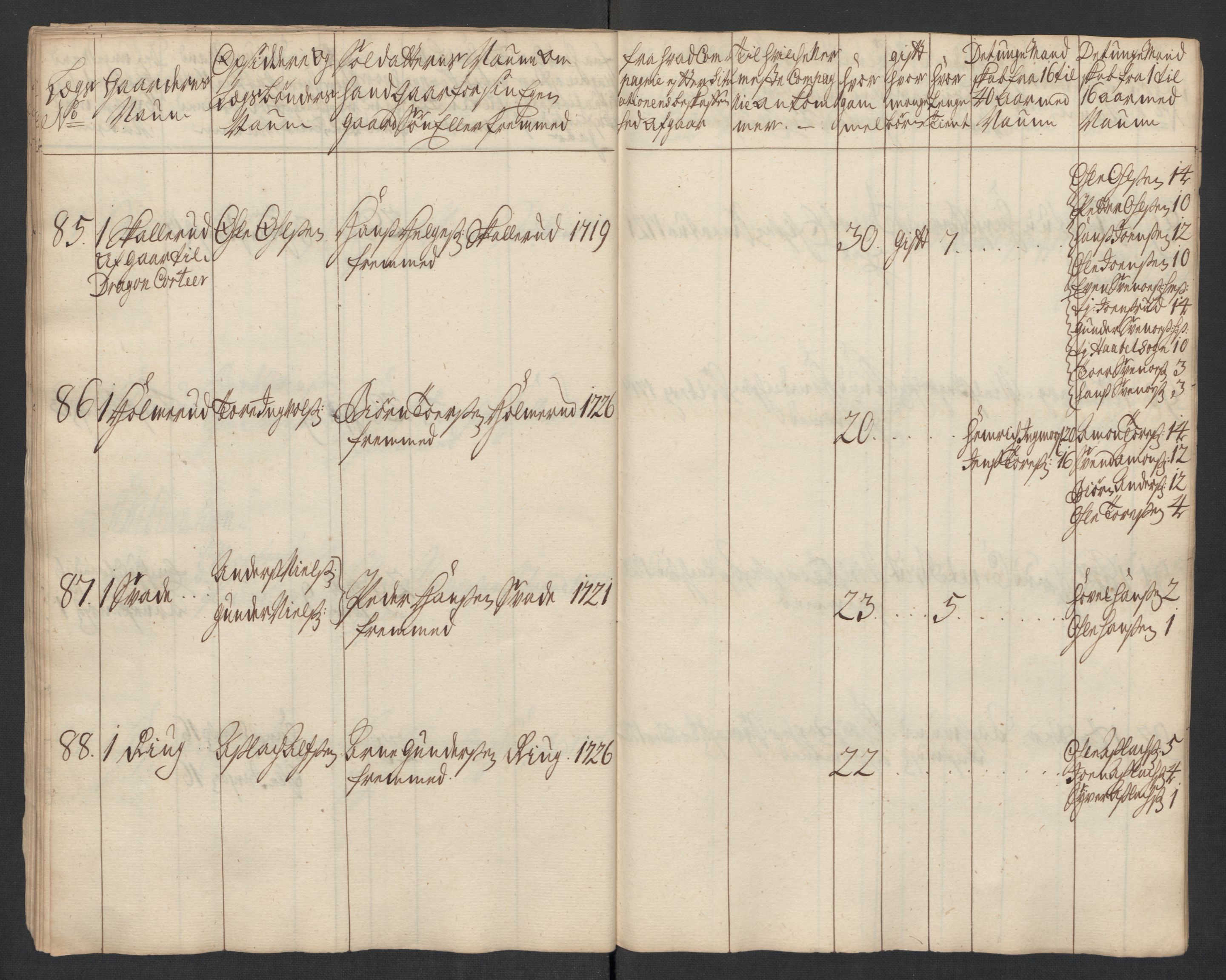 Rentekammeret inntil 1814, Realistisk ordnet avdeling, AV/RA-EA-4070/Ki/L0015: [S14]: Hovedlegdsruller, 1726, p. 475