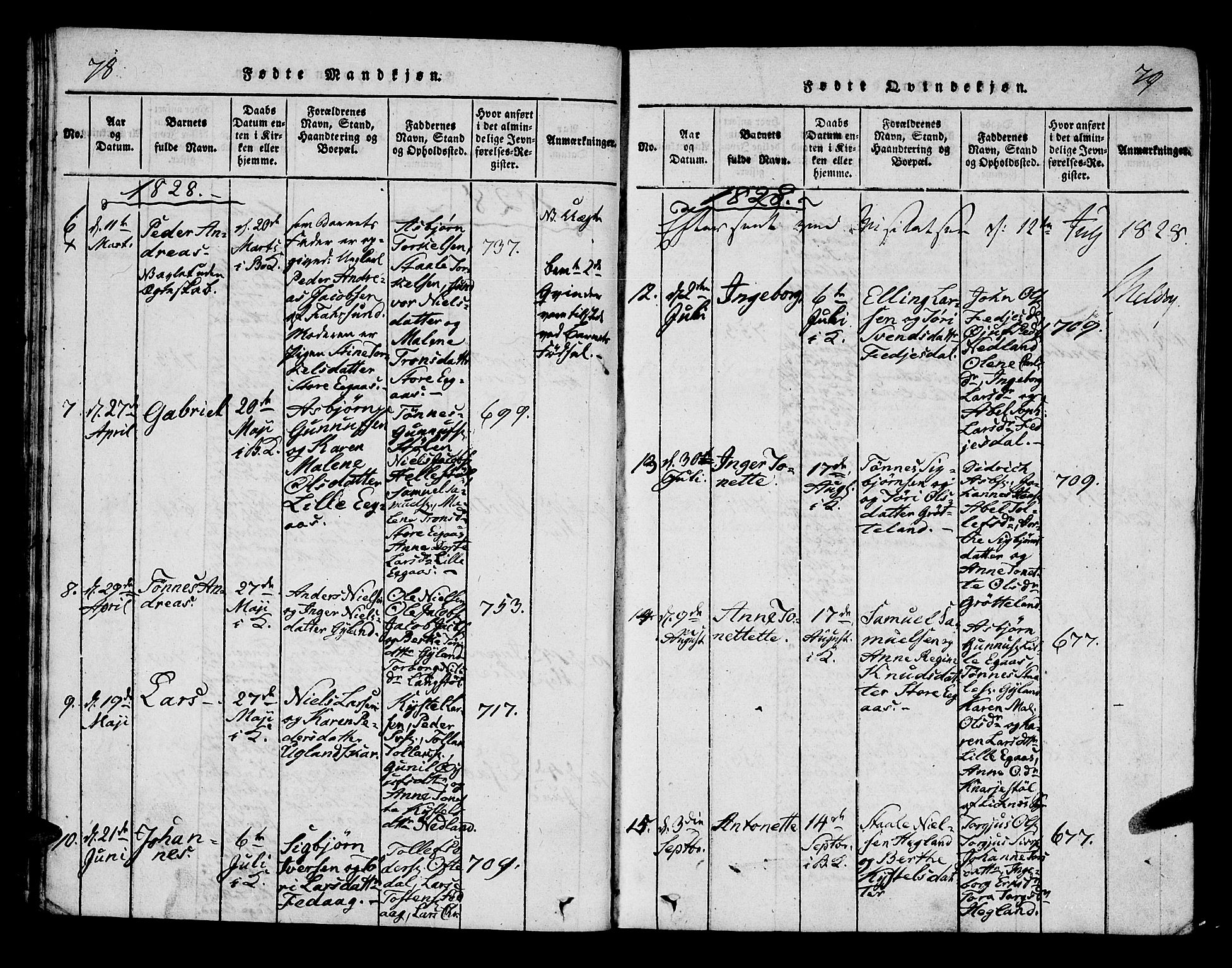 Bakke sokneprestkontor, AV/SAK-1111-0002/F/Fa/Fab/L0001: Parish register (official) no. A 1, 1815-1835, p. 76-77