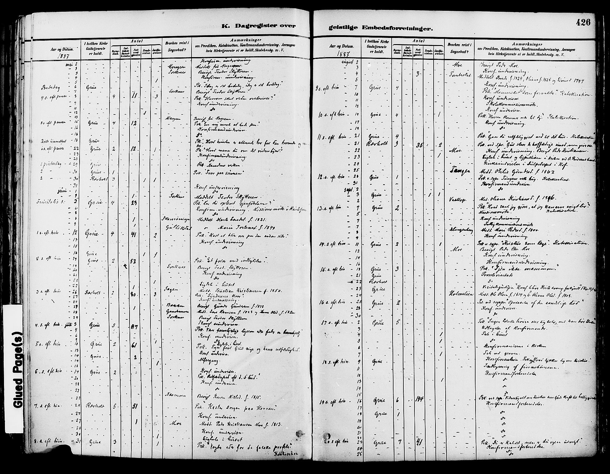 Grue prestekontor, SAH/PREST-036/H/Ha/Haa/L0012: Parish register (official) no. 12, 1881-1897, p. 426