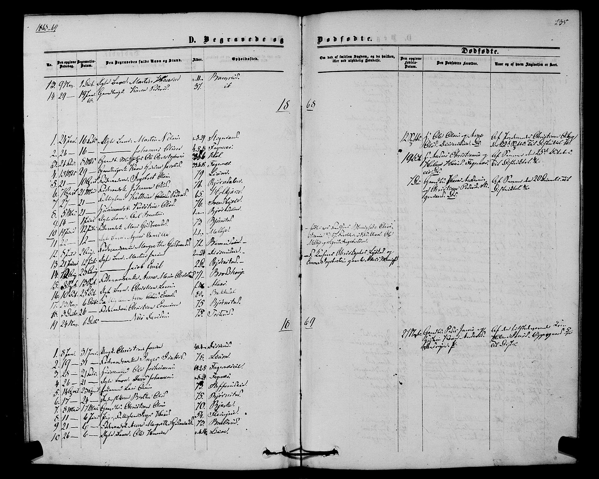 Hurdal prestekontor Kirkebøker, SAO/A-10889/F/Fb/L0002: Parish register (official) no. II 2, 1860-1877, p. 235