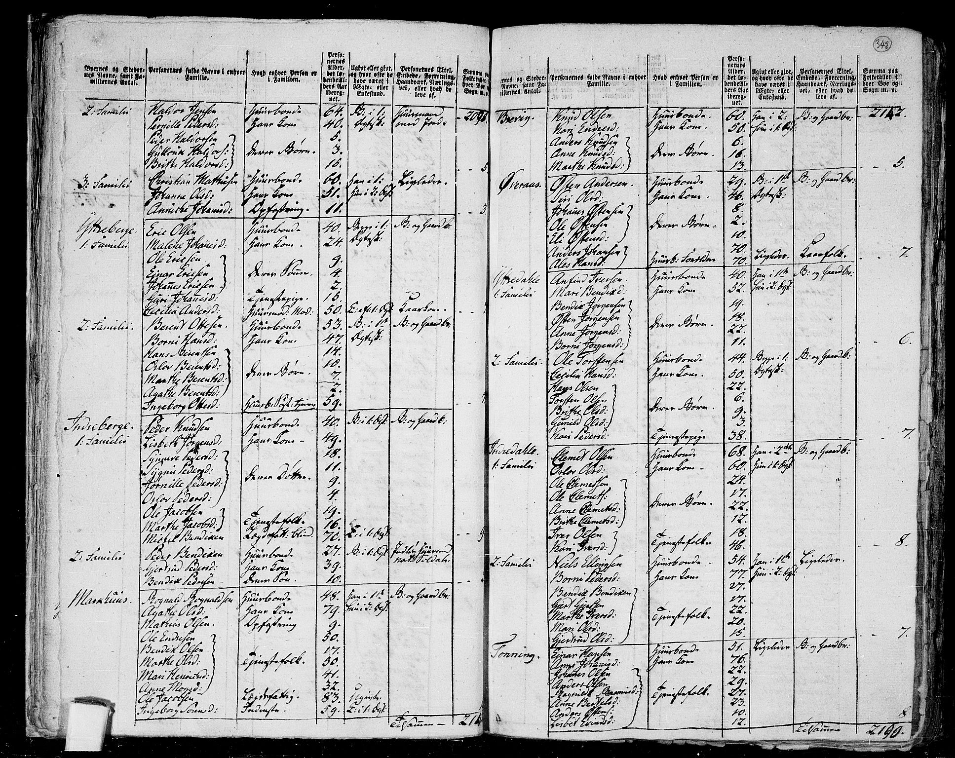 RA, 1801 census for 1428P Askvoll, 1801, p. 341b-342a