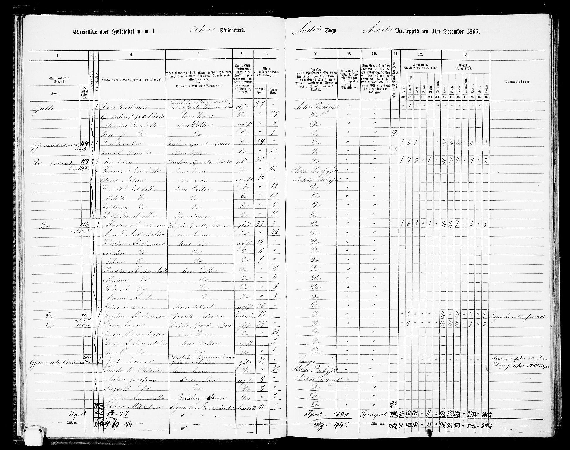 RA, 1865 census for Andebu, 1865, p. 25