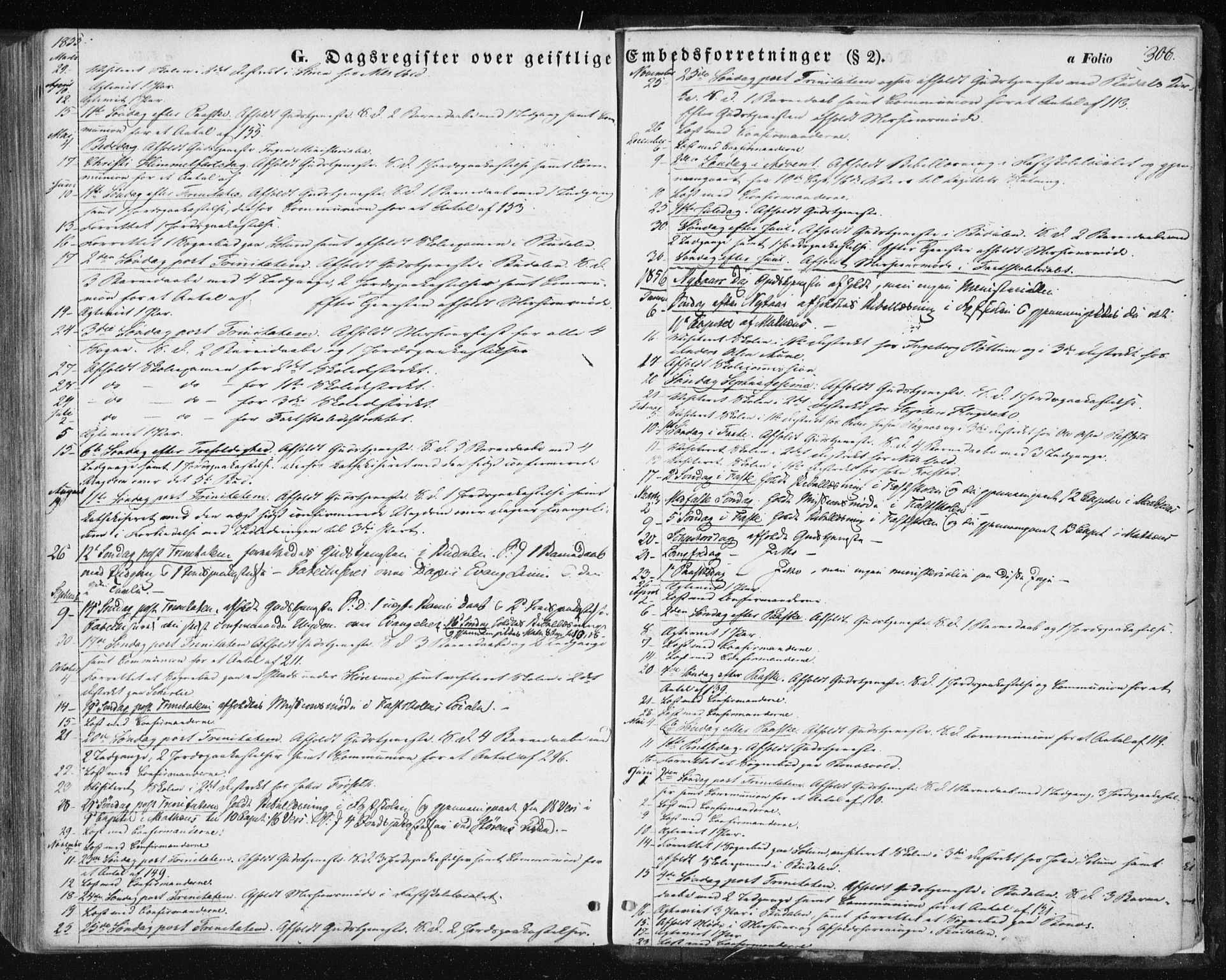 Ministerialprotokoller, klokkerbøker og fødselsregistre - Sør-Trøndelag, SAT/A-1456/687/L1000: Parish register (official) no. 687A06, 1848-1869, p. 306