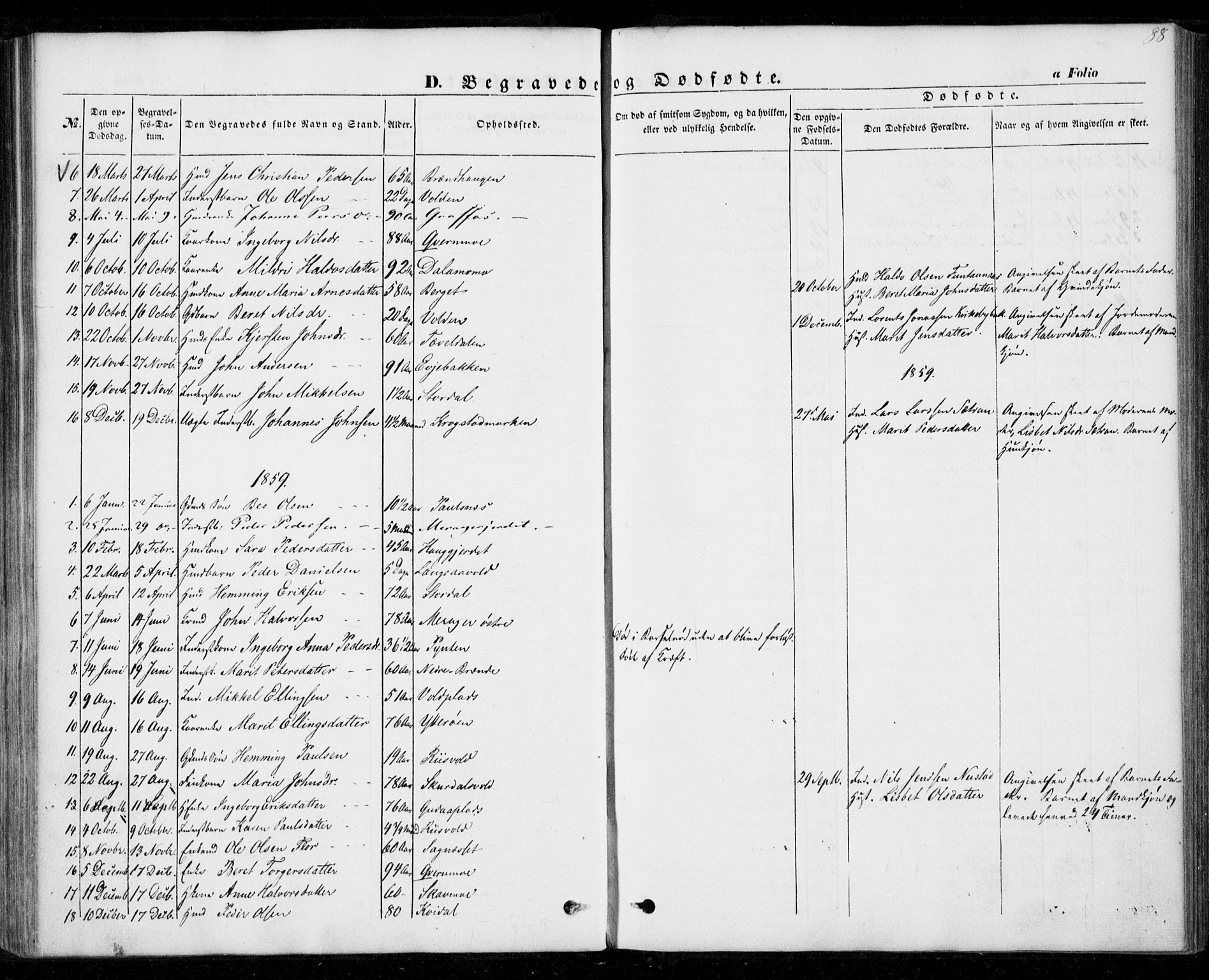 Ministerialprotokoller, klokkerbøker og fødselsregistre - Nord-Trøndelag, AV/SAT-A-1458/706/L0040: Parish register (official) no. 706A01, 1850-1861, p. 88