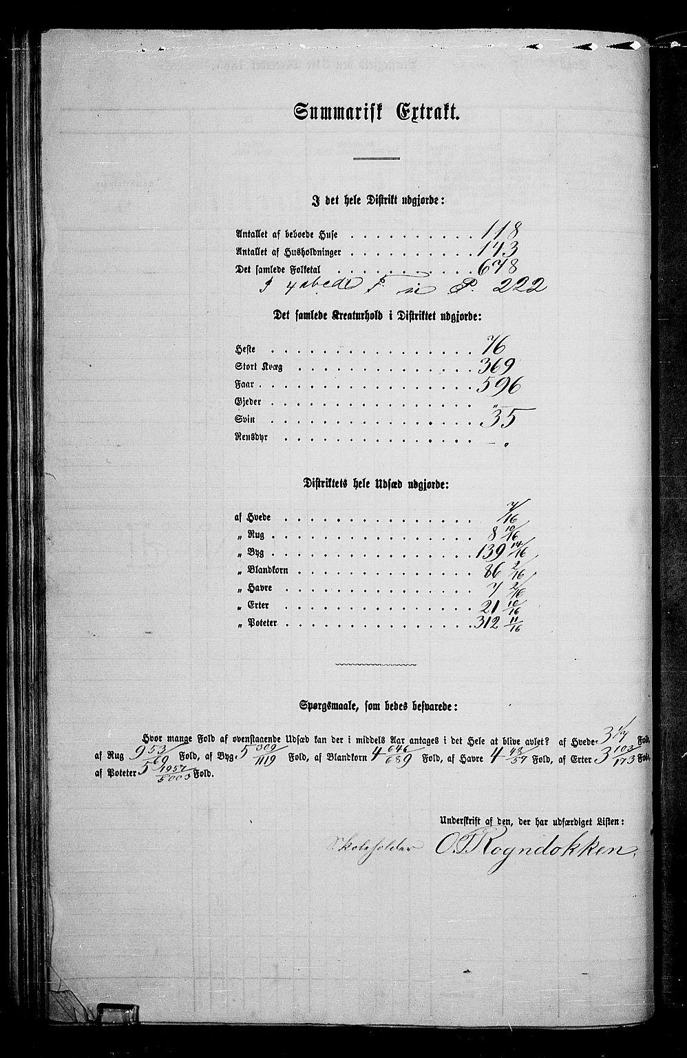 RA, 1865 census for Gran, 1865, p. 245