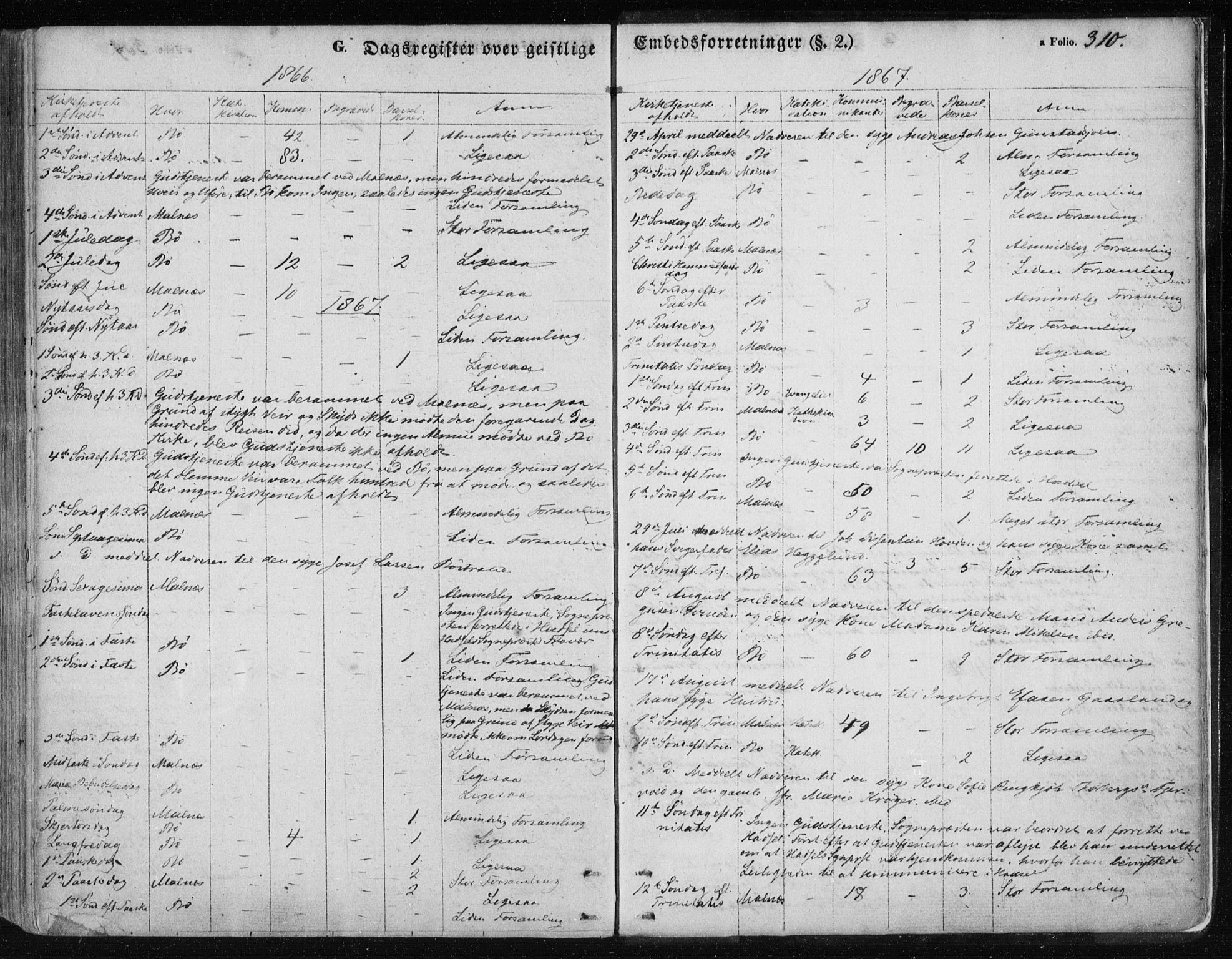 Ministerialprotokoller, klokkerbøker og fødselsregistre - Nordland, SAT/A-1459/891/L1300: Parish register (official) no. 891A05, 1856-1870, p. 310