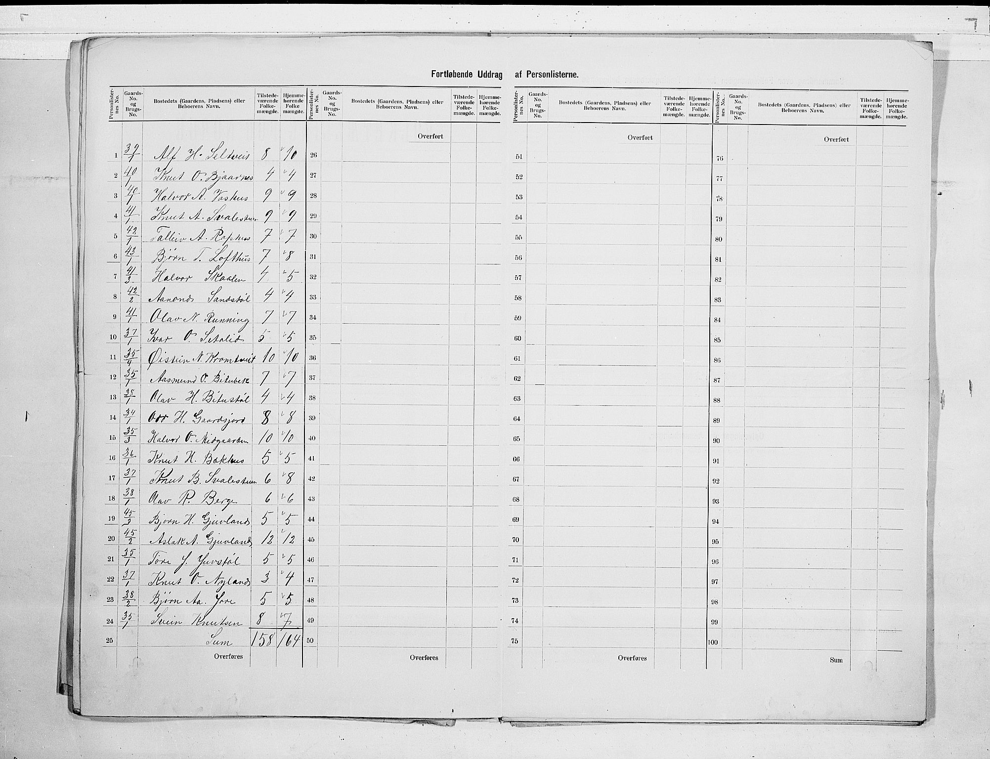 SAKO, 1900 census for Rauland, 1900, p. 11