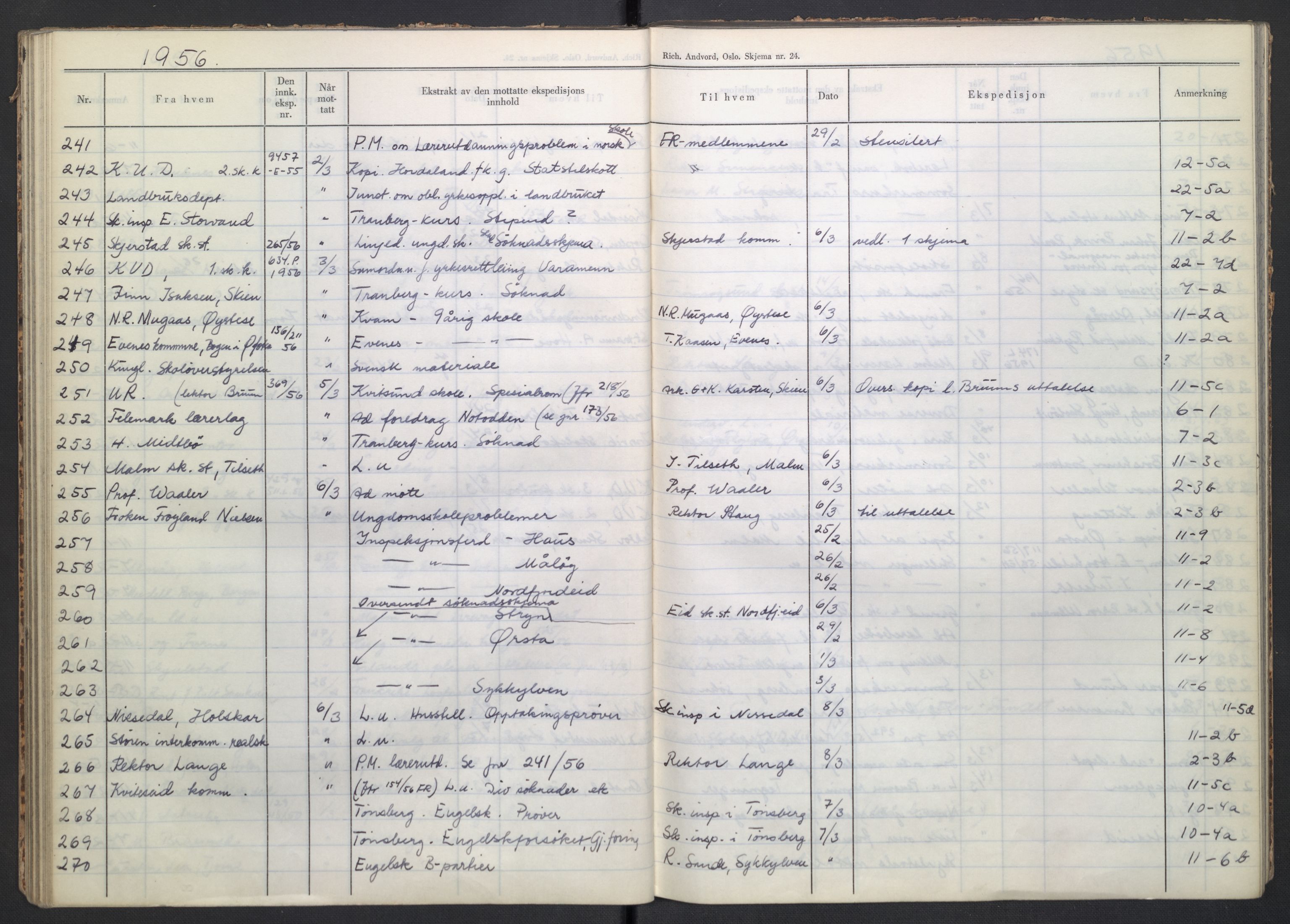 Kirke- og undervisningsdepartementet, Forsøksrådet for skoleverket, AV/RA-S-1587/C/L0117: Journal, 1954-1957