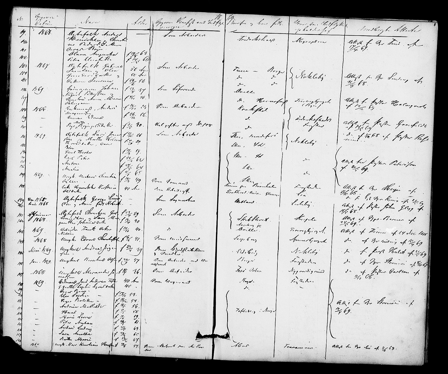 Glemmen prestekontor Kirkebøker, AV/SAO-A-10908/F/Fa/L0010: Parish register (official) no. 10, 1868-1873, p. 8