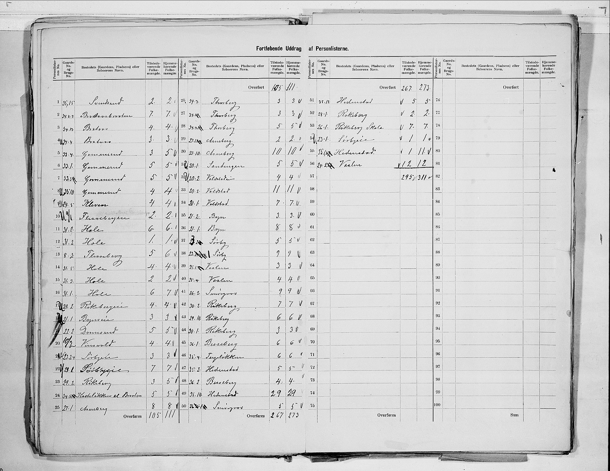 RA, 1900 census for Øvre Eiker, 1900, p. 23