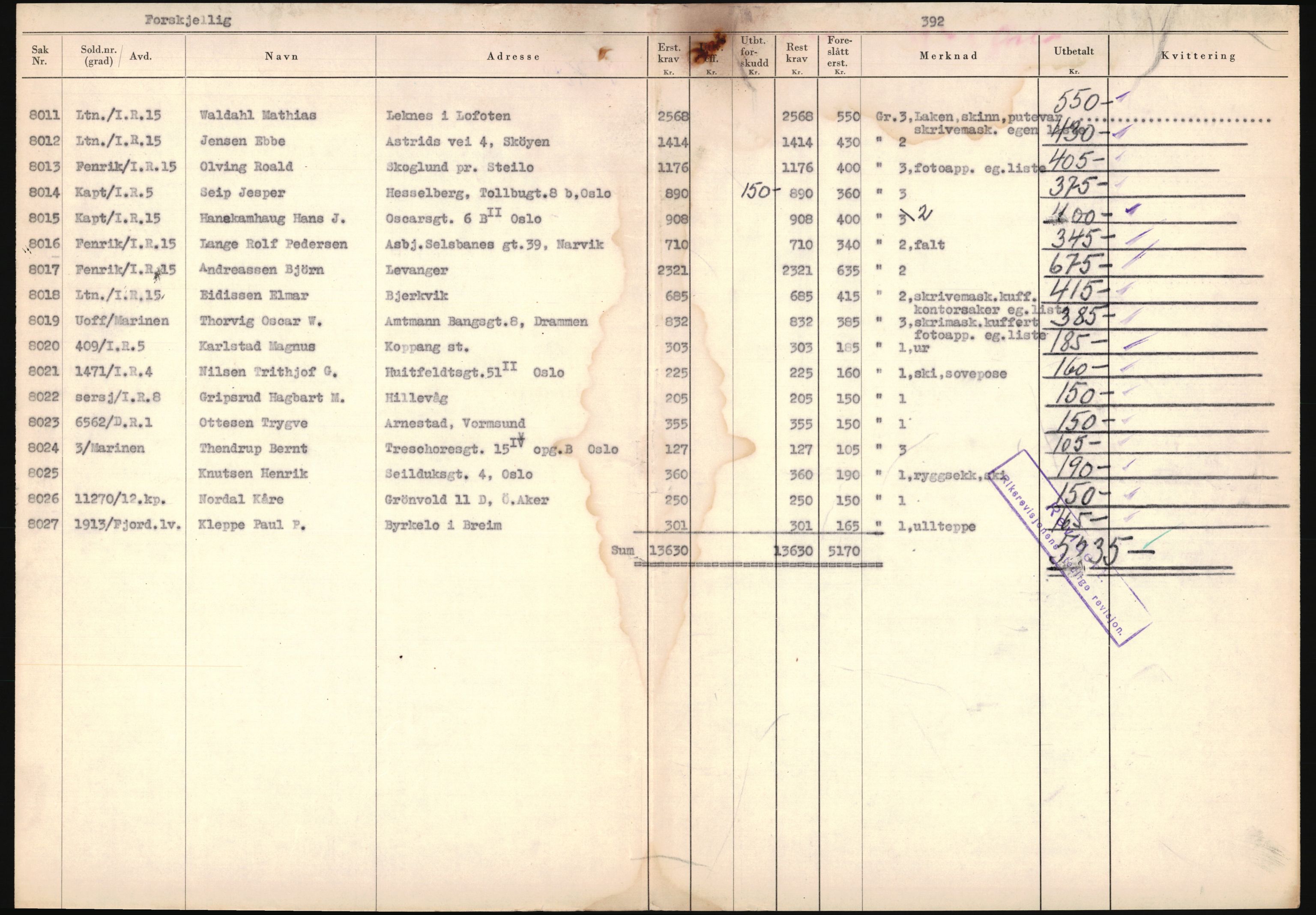 Justisdepartementet, Oppgjørsavdelingen, AV/RA-S-1056/G/Ga/L0005: Anvisningsliste nr. 385-388, 390-410, 662-725, 728-732, 736-740 og 1106-1140 over utbetalte effektsaker, 1940-1942, p. 21