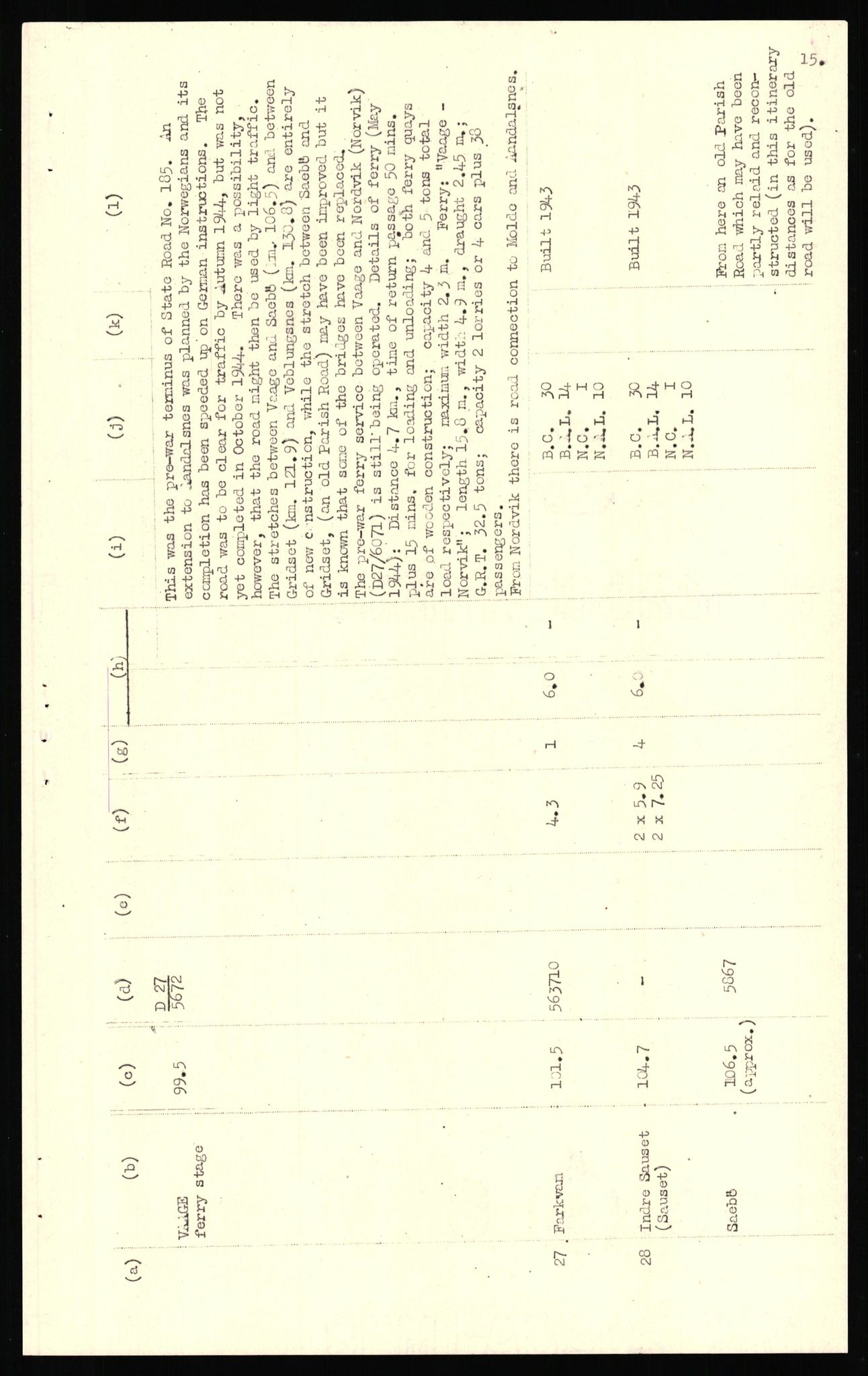 Forsvaret, Forsvarets overkommando II, AV/RA-RAFA-3915/D/Dd/L0018: Sør-Norge, veier, 1943-1945, p. 499