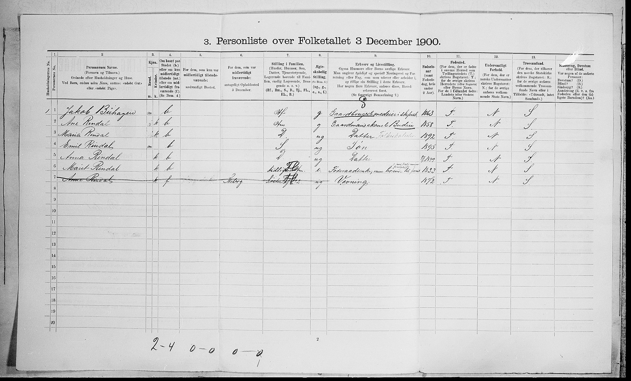 SAH, 1900 census for Sør-Fron, 1900, p. 920