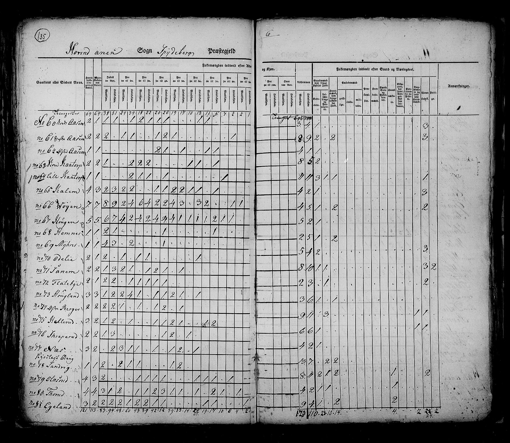 RA, Census 1825, vol. 3: Smålenenes amt, 1825, p. 135