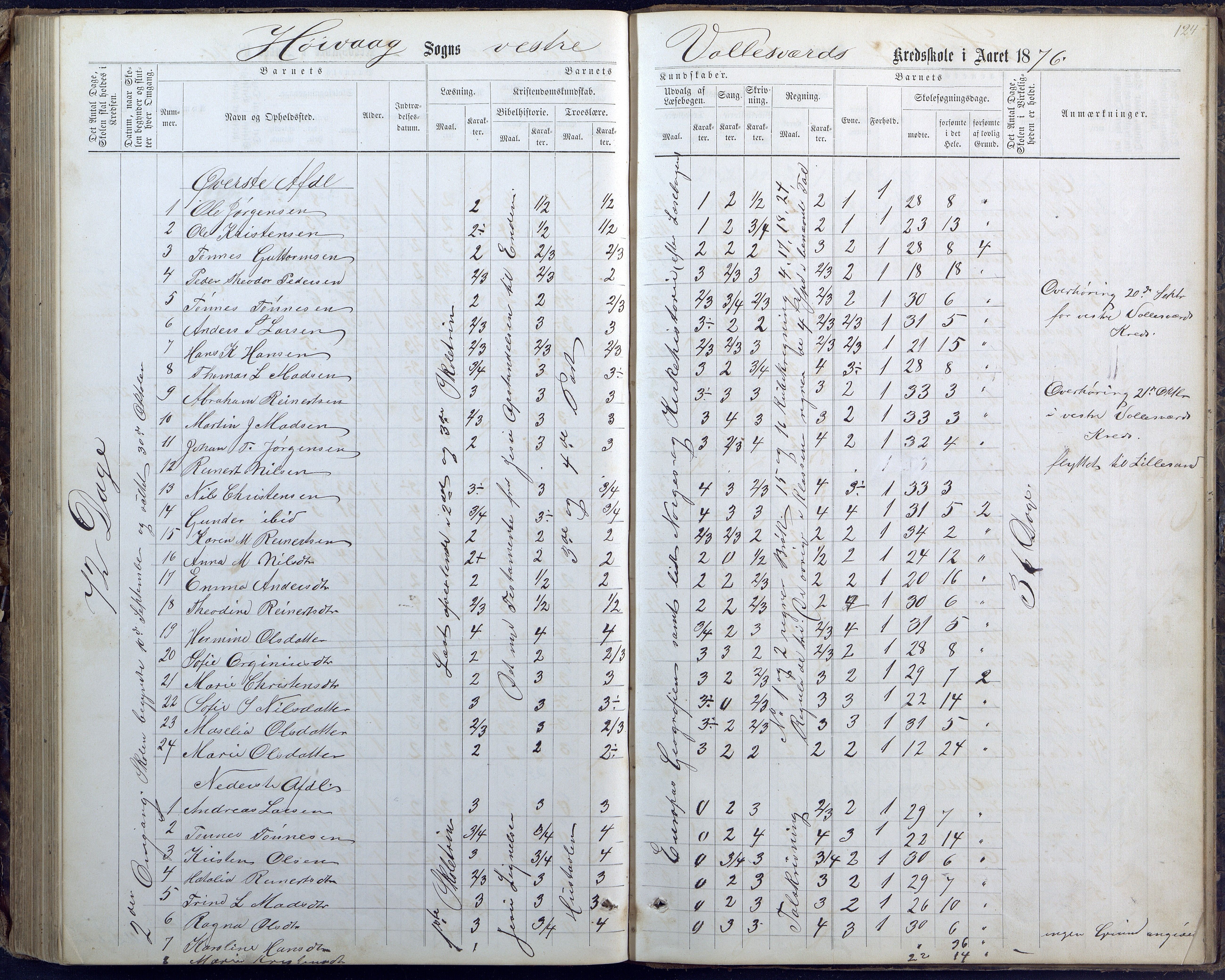 Høvåg kommune, AAMA/KA0927-PK/1/05/L0400: Eksamensprotokoll for Vallesverd skoledistrikt, 1863-1884, p. 124