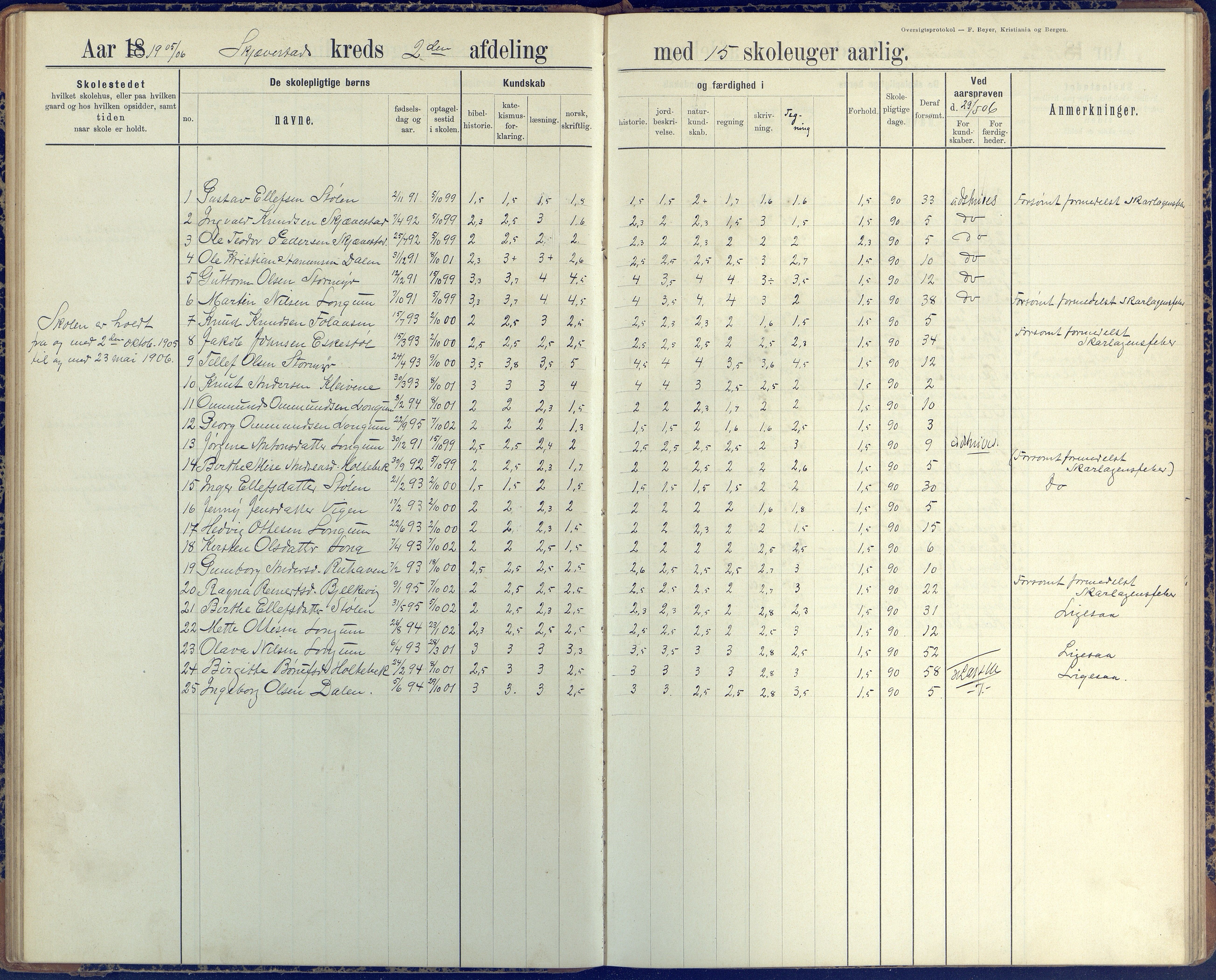 Austre Moland kommune, AAKS/KA0918-PK/09/09d/L0005: Skoleprotokoll, 1891-1951