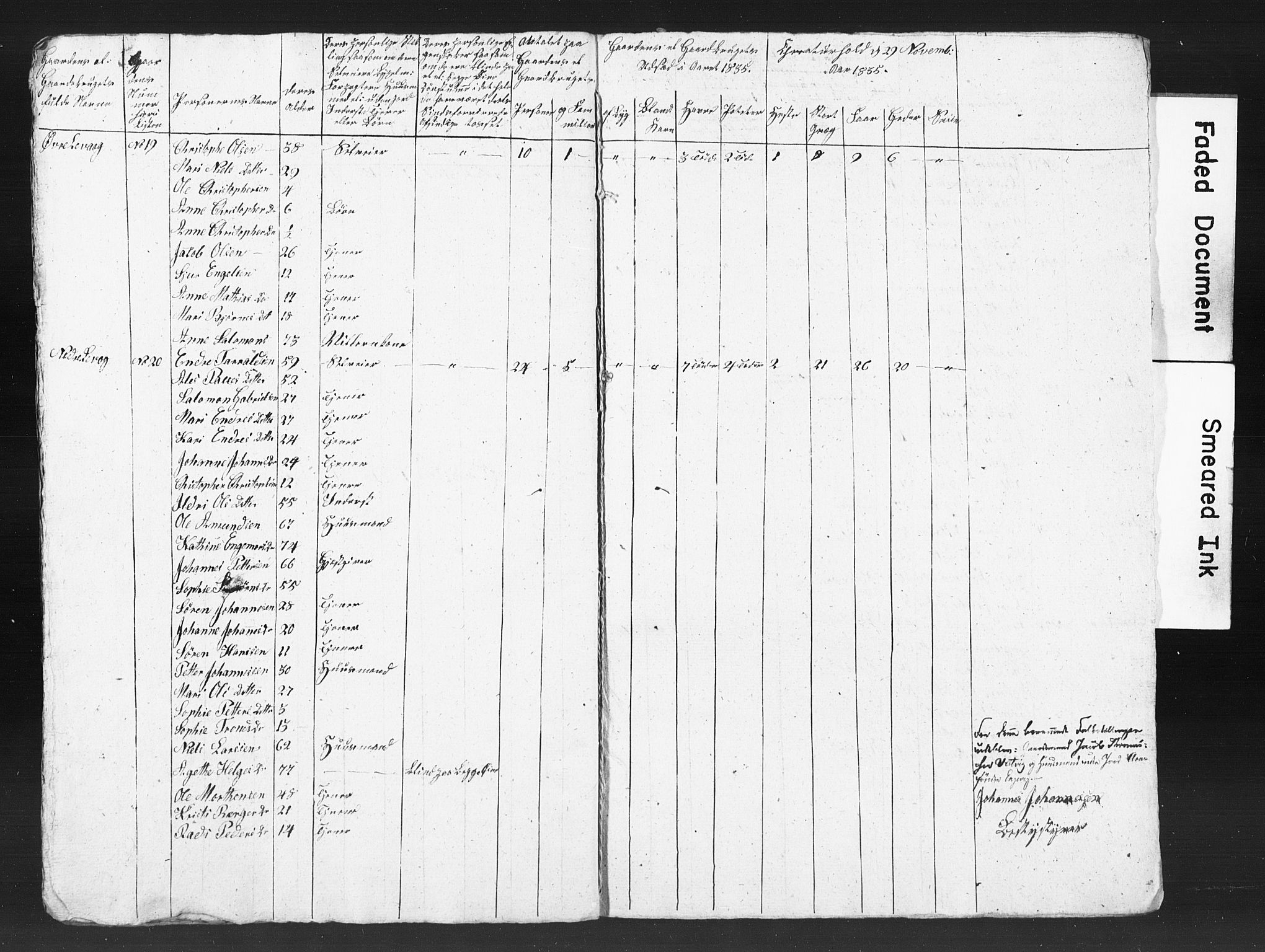 SAB, 1835 Census for 1221P Stord, 1835, p. 69