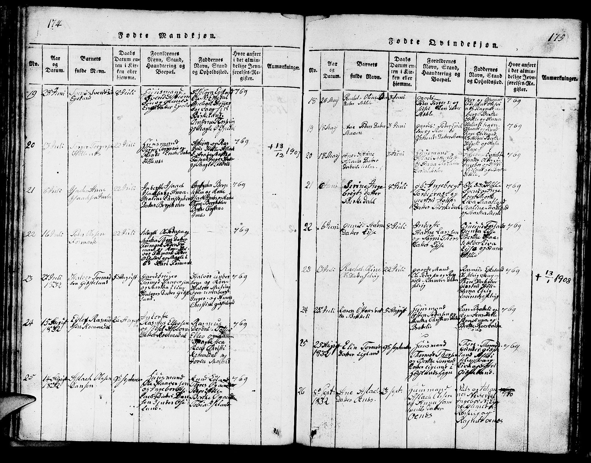 Strand sokneprestkontor, AV/SAST-A-101828/H/Ha/Hab/L0002: Parish register (copy) no. B 2, 1816-1854, p. 174-175