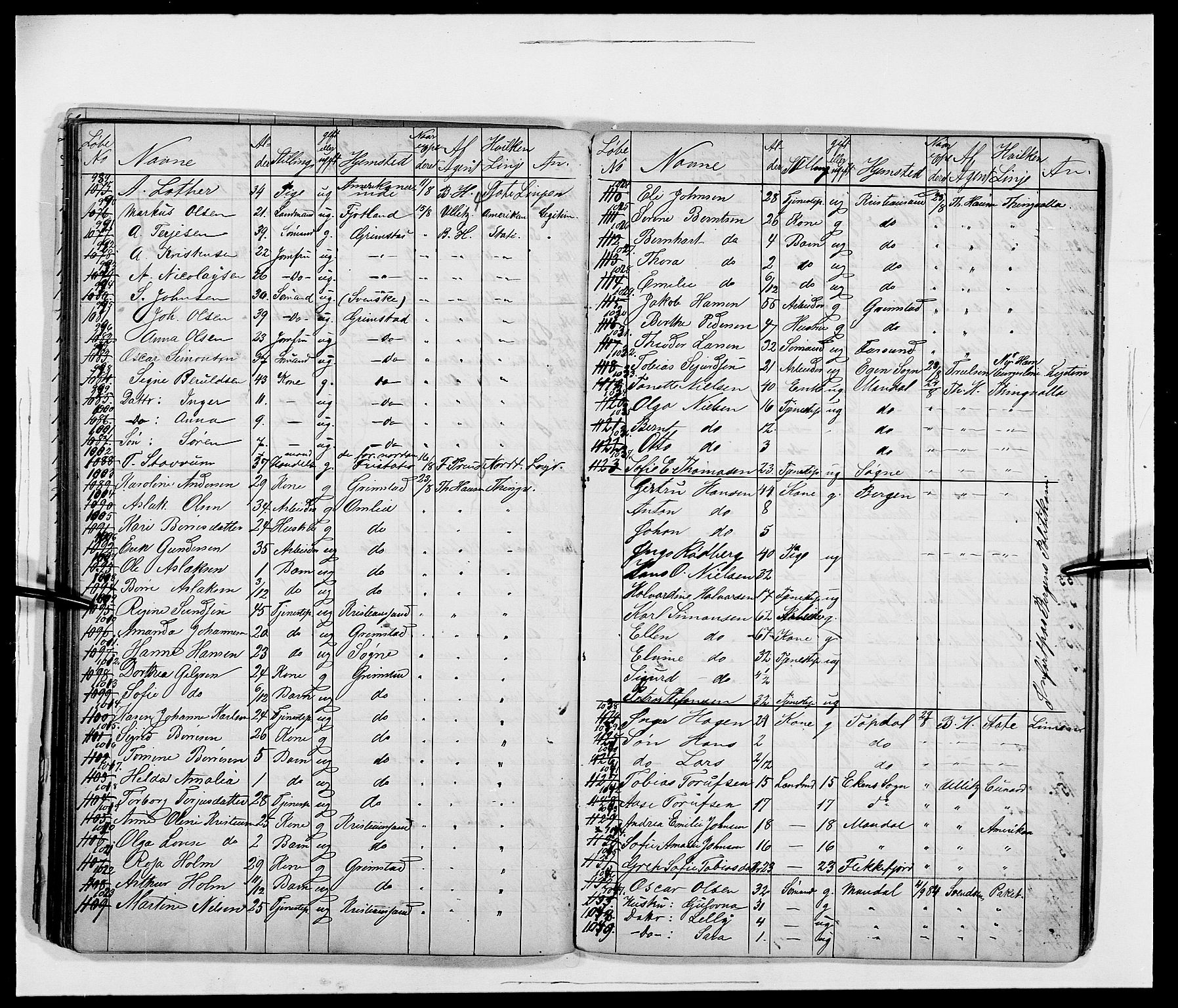 Kristiansand politikammer, AV/SAK-1243-0004/K/Kb/L0236/0002: Emigrantprotokoller / Emigrantprotokoll, 1882-1886, p. 63