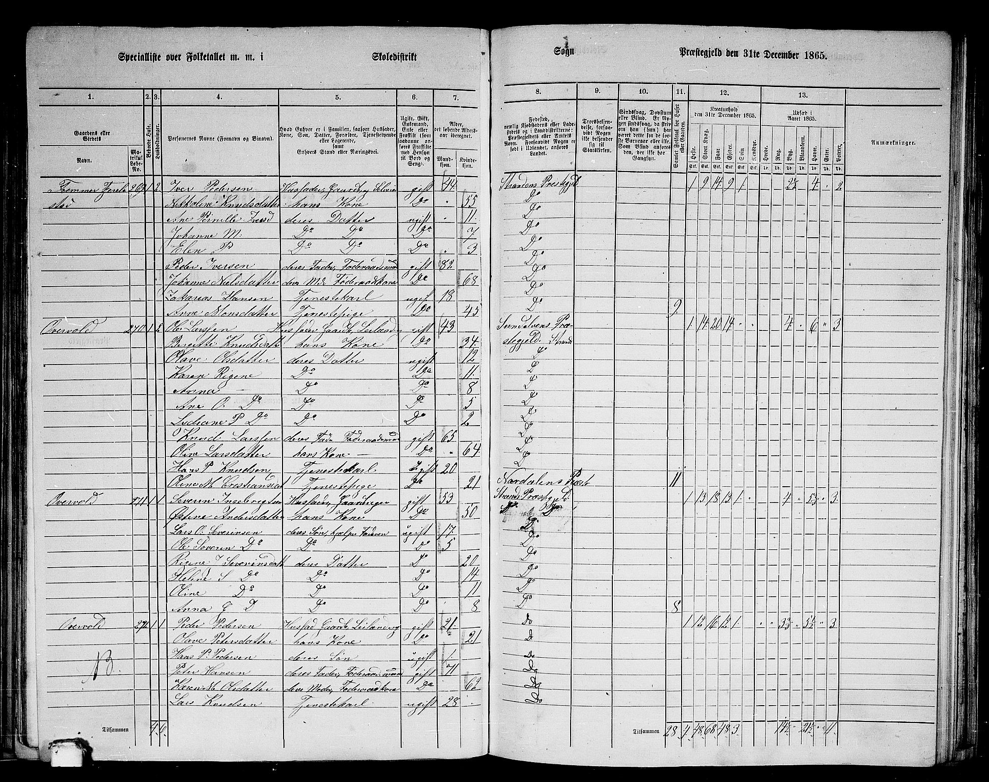 RA, 1865 census for Stranda, 1865, p. 32