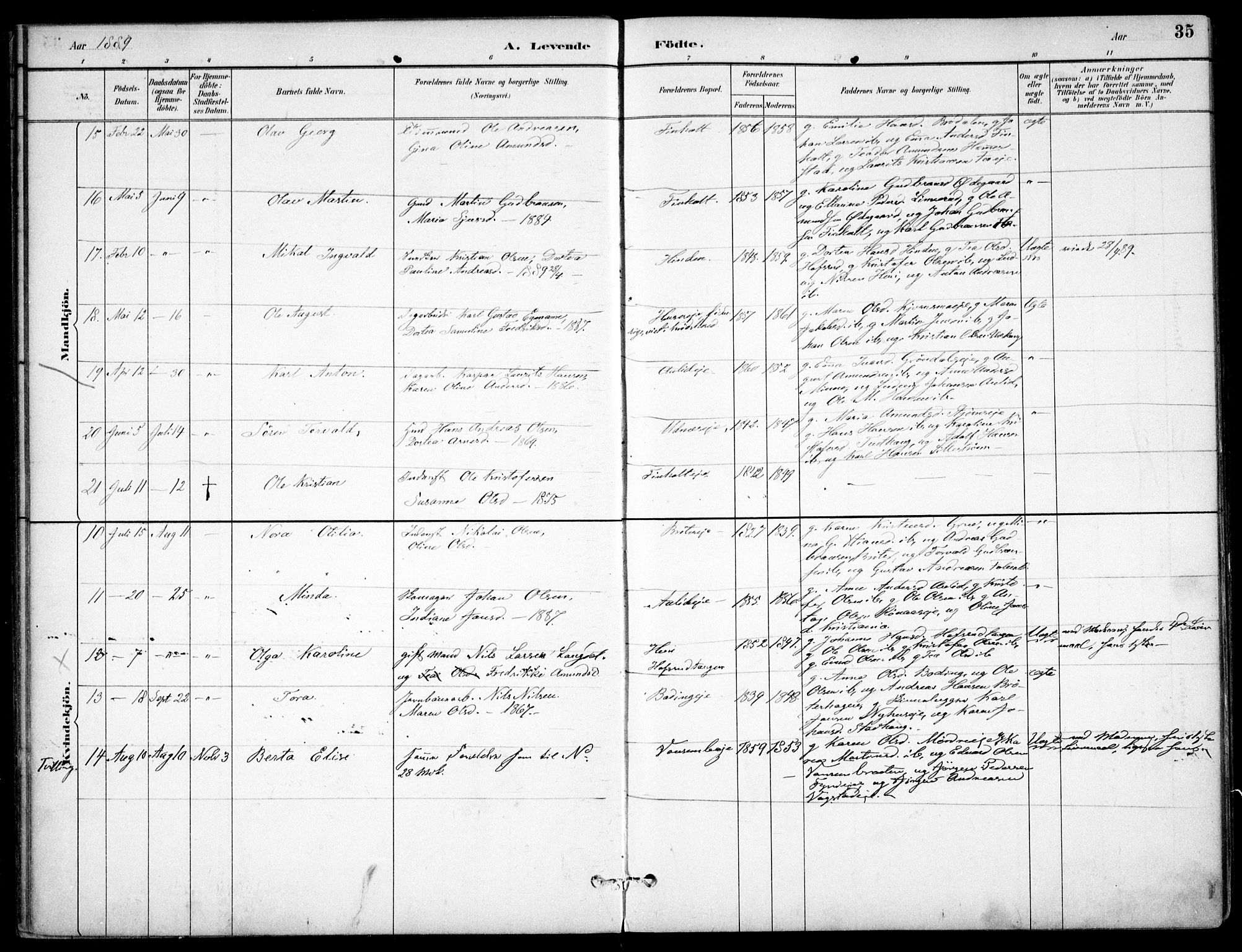 Nes prestekontor Kirkebøker, AV/SAO-A-10410/F/Fc/L0002: Parish register (official) no. IIi 2, 1882-1916, p. 35