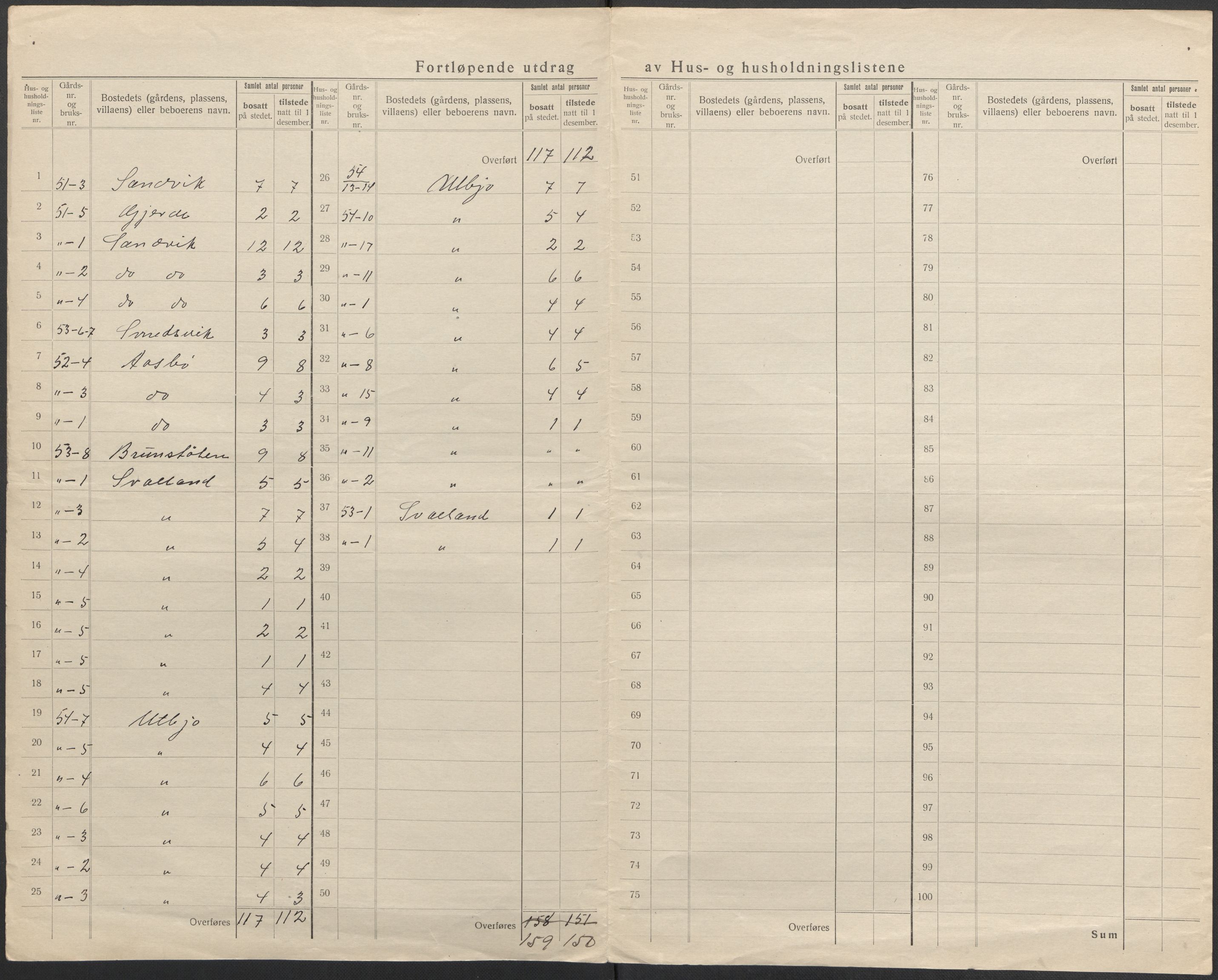 SAB, 1920 census for Ølen, 1920, p. 31