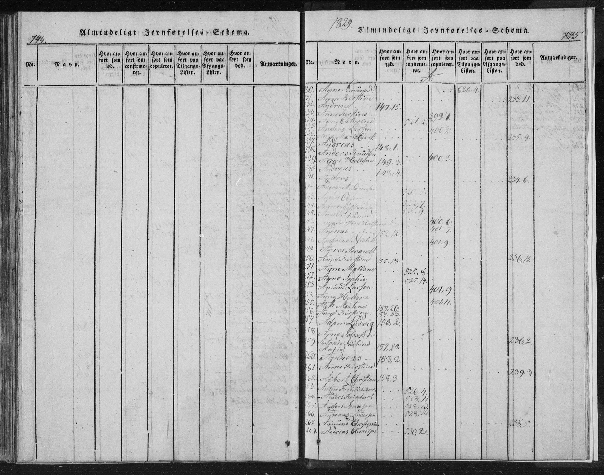 Strømsø kirkebøker, AV/SAKO-A-246/F/Fb/L0004: Parish register (official) no. II 4, 1814-1843, p. 744-745