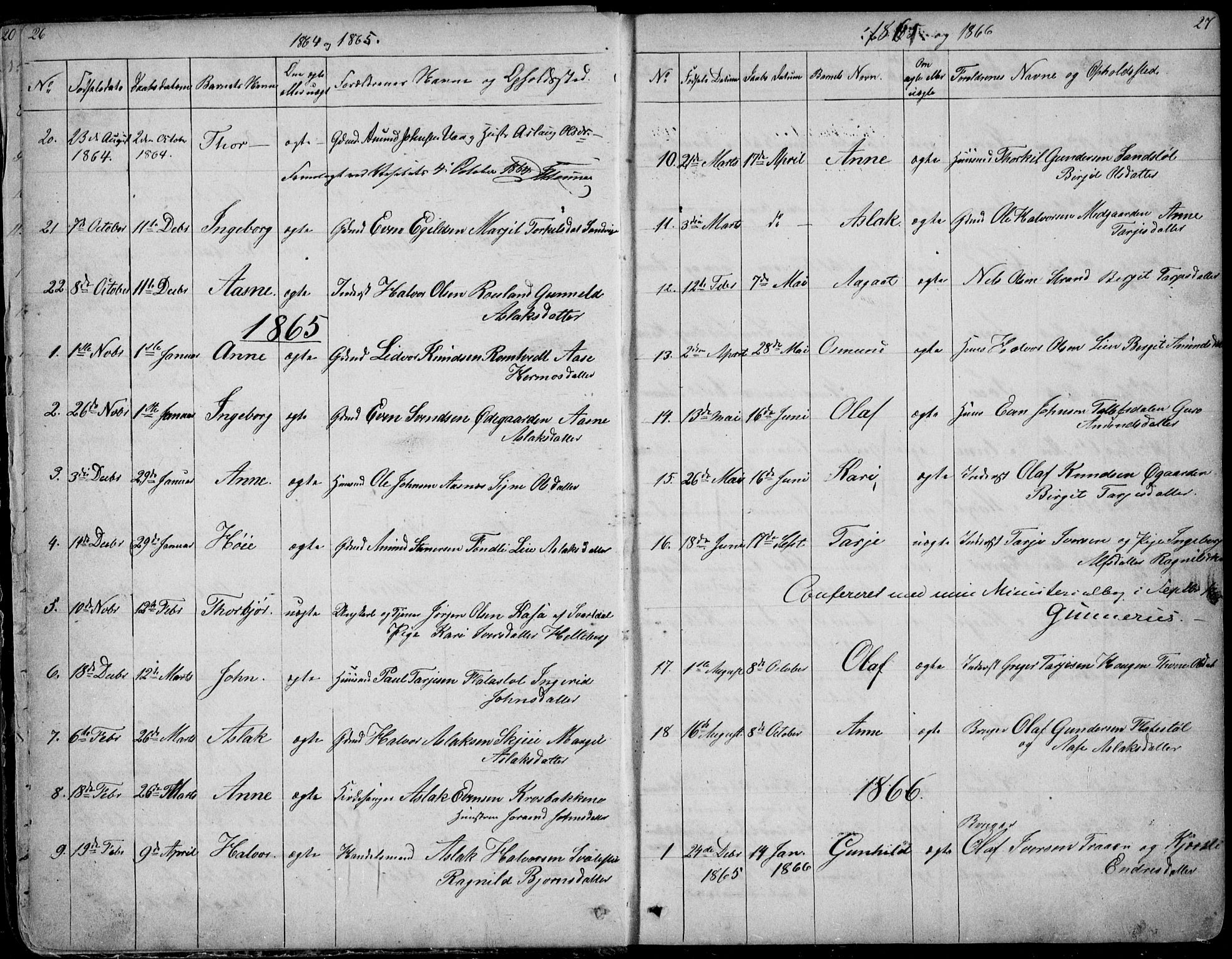 Rauland kirkebøker, SAKO/A-292/G/Ga/L0002: Parish register (copy) no. I 2, 1849-1935, p. 26-27