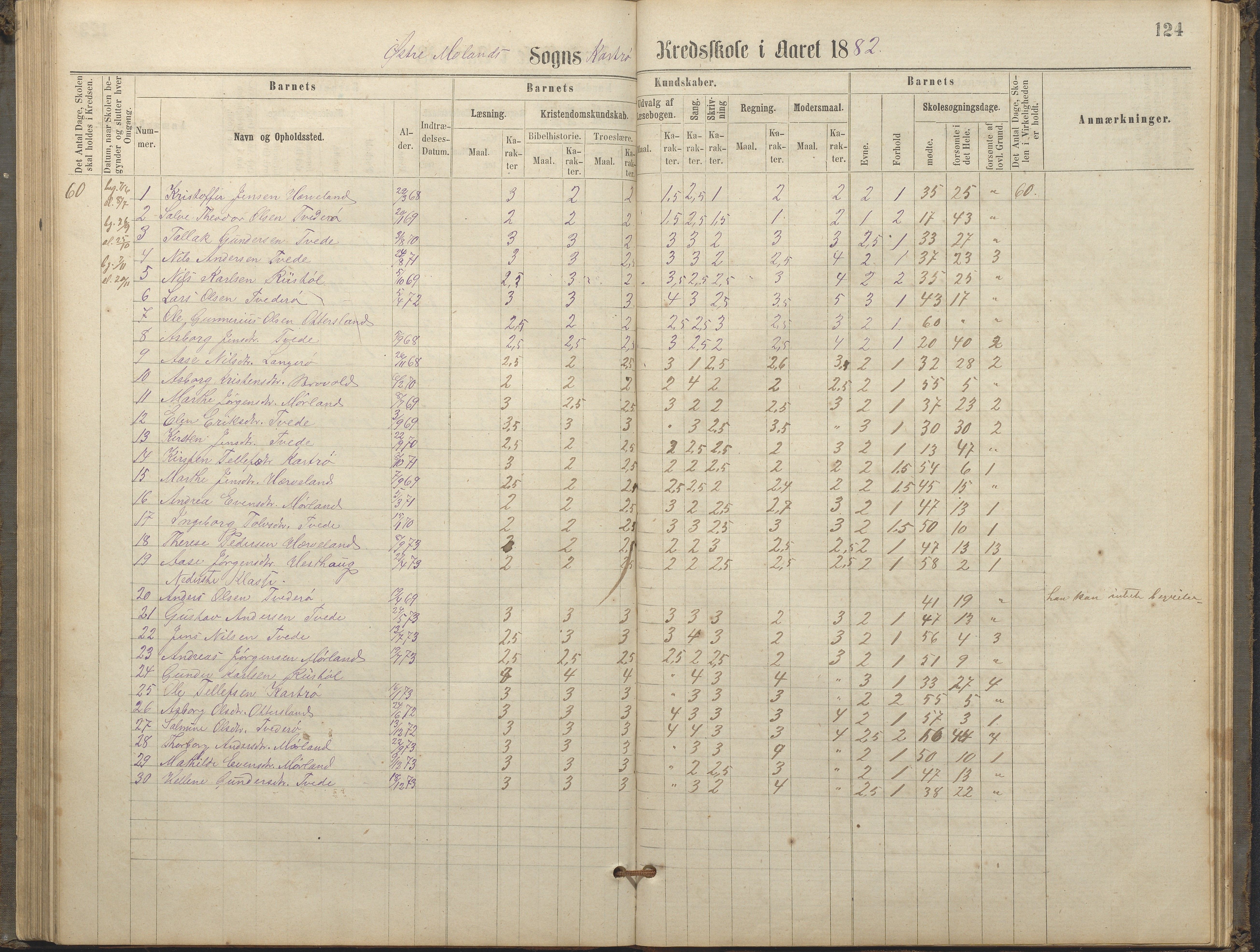 Austre Moland kommune, AAKS/KA0918-PK/09/09c/L0007: Skoleprotokoll, 1865-1881, p. 124