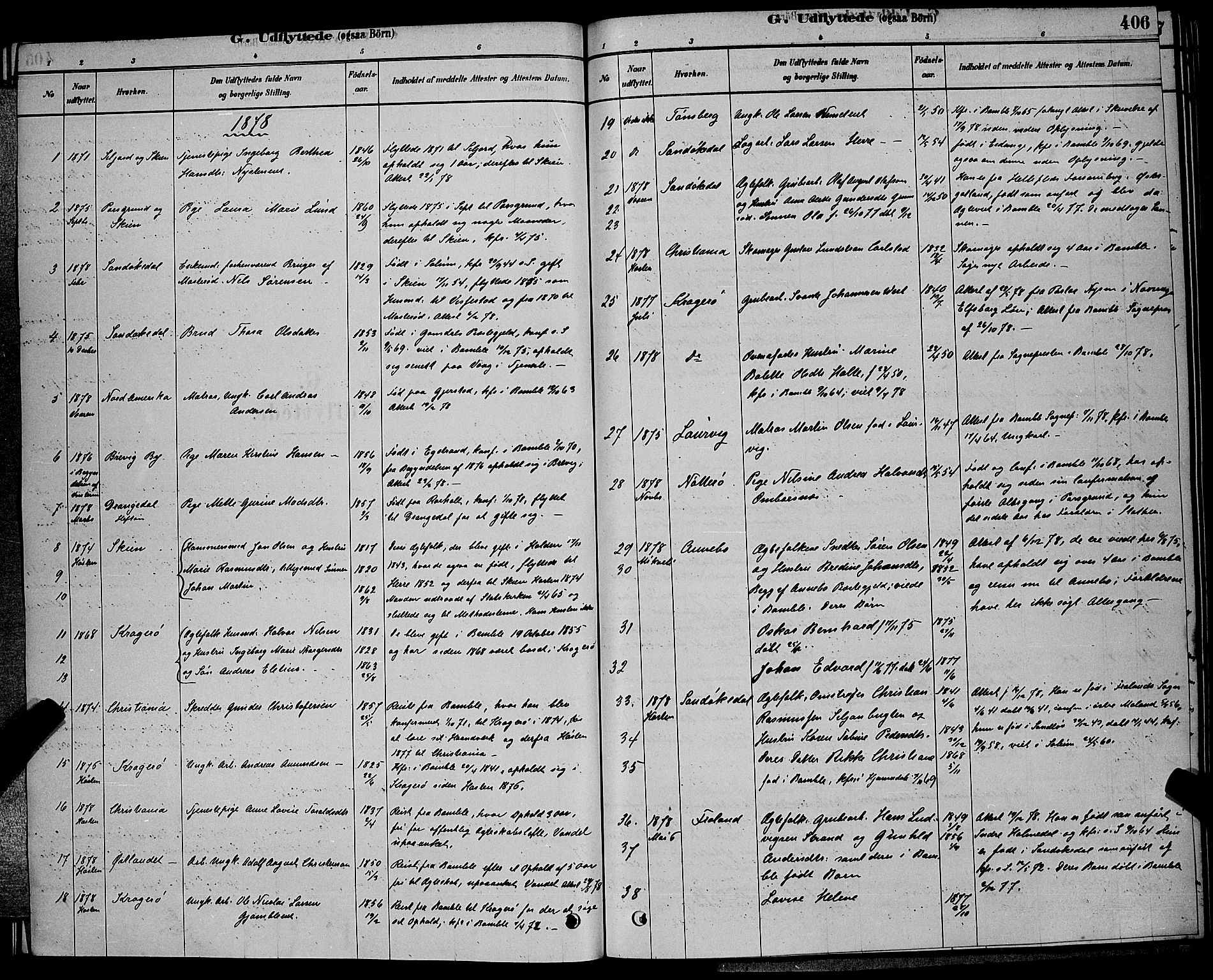 Bamble kirkebøker, SAKO/A-253/G/Ga/L0008: Parish register (copy) no. I 8, 1878-1888, p. 406