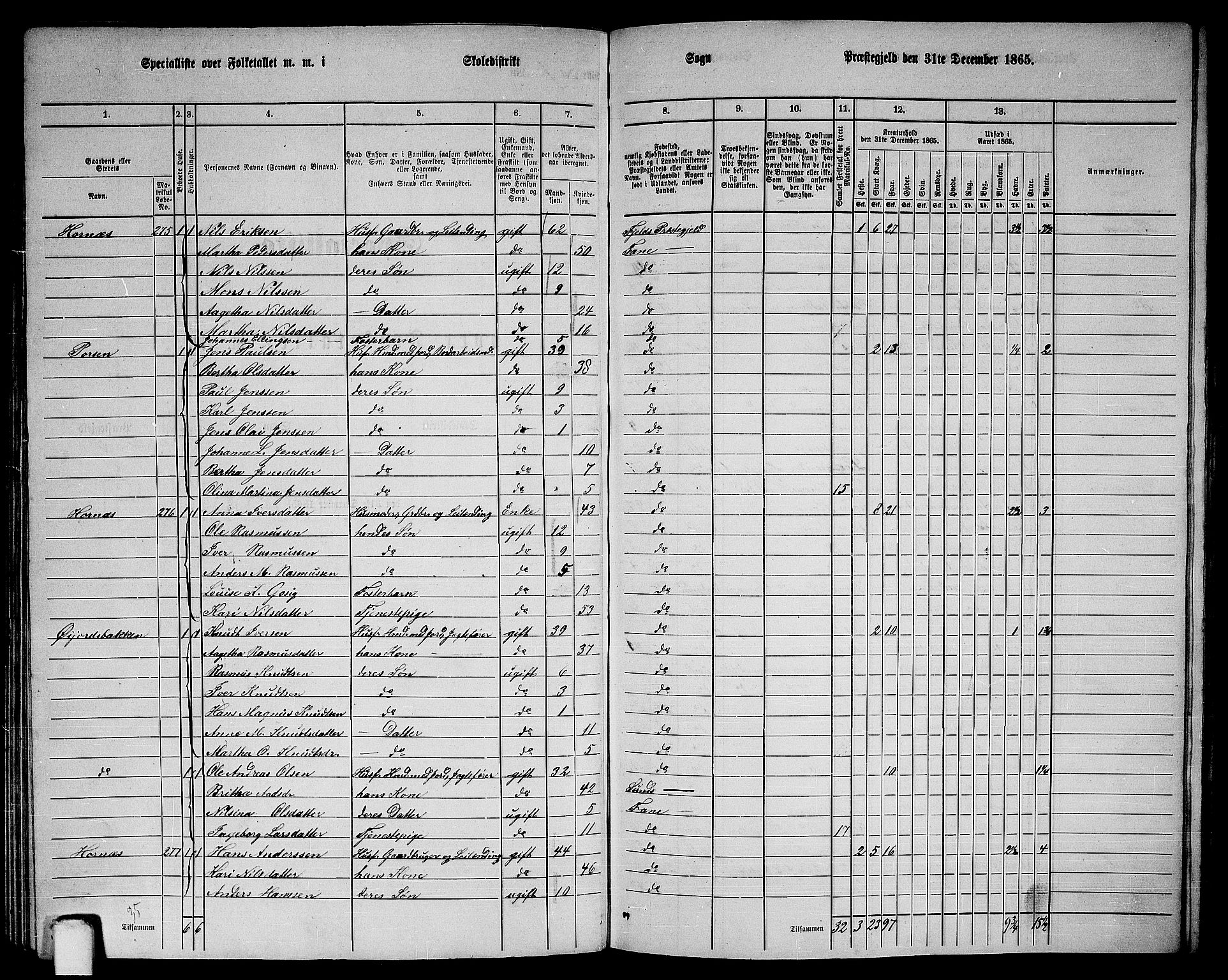 RA, 1865 census for Fana, 1865, p. 108