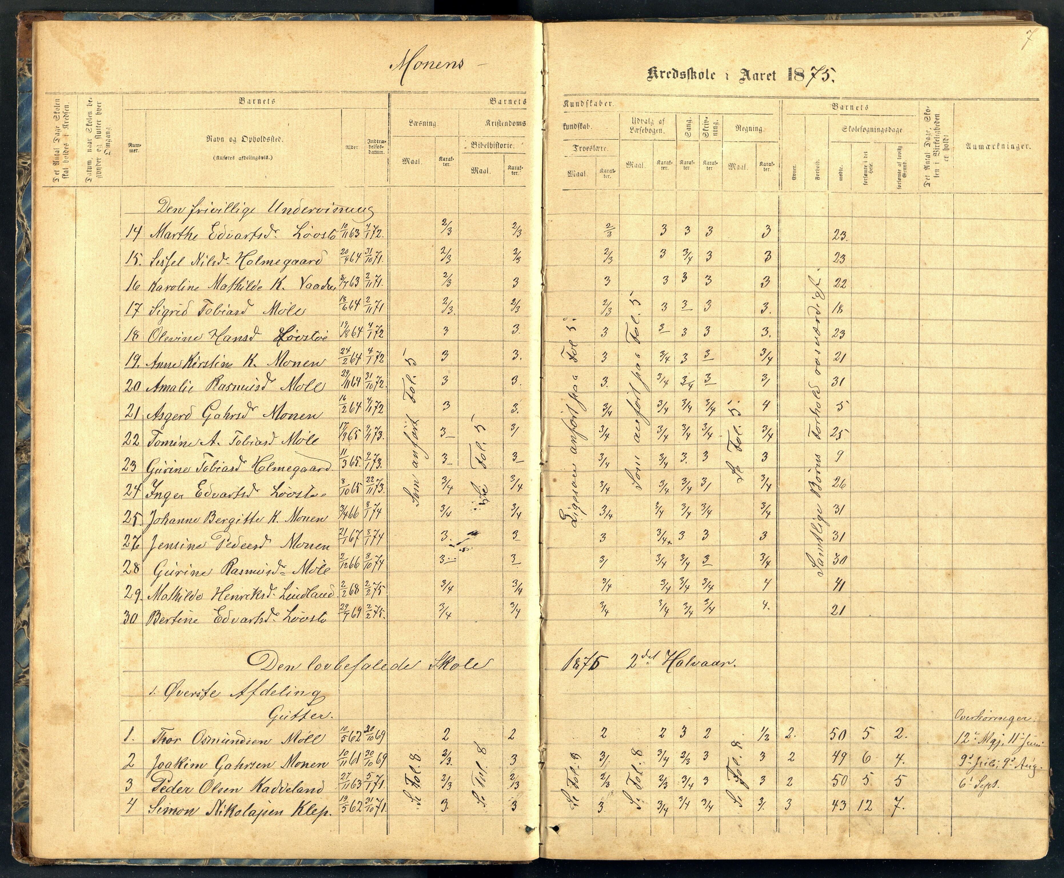 Holum kommune - Monen Skole, ARKSOR/1002HO551/H/L0002: Skoleprotokoll (d), 1875-1892
