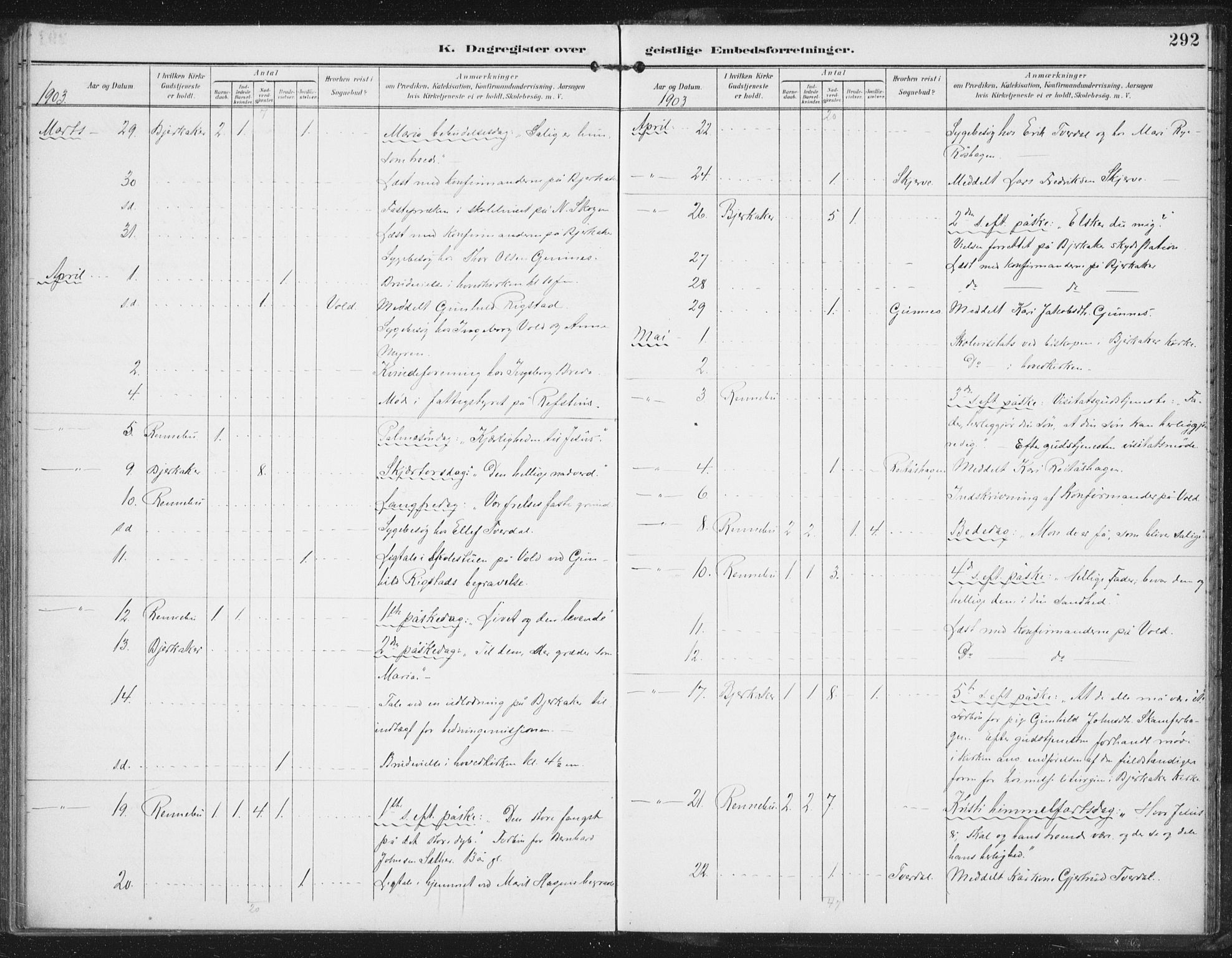 Ministerialprotokoller, klokkerbøker og fødselsregistre - Sør-Trøndelag, SAT/A-1456/674/L0872: Parish register (official) no. 674A04, 1897-1907, p. 292