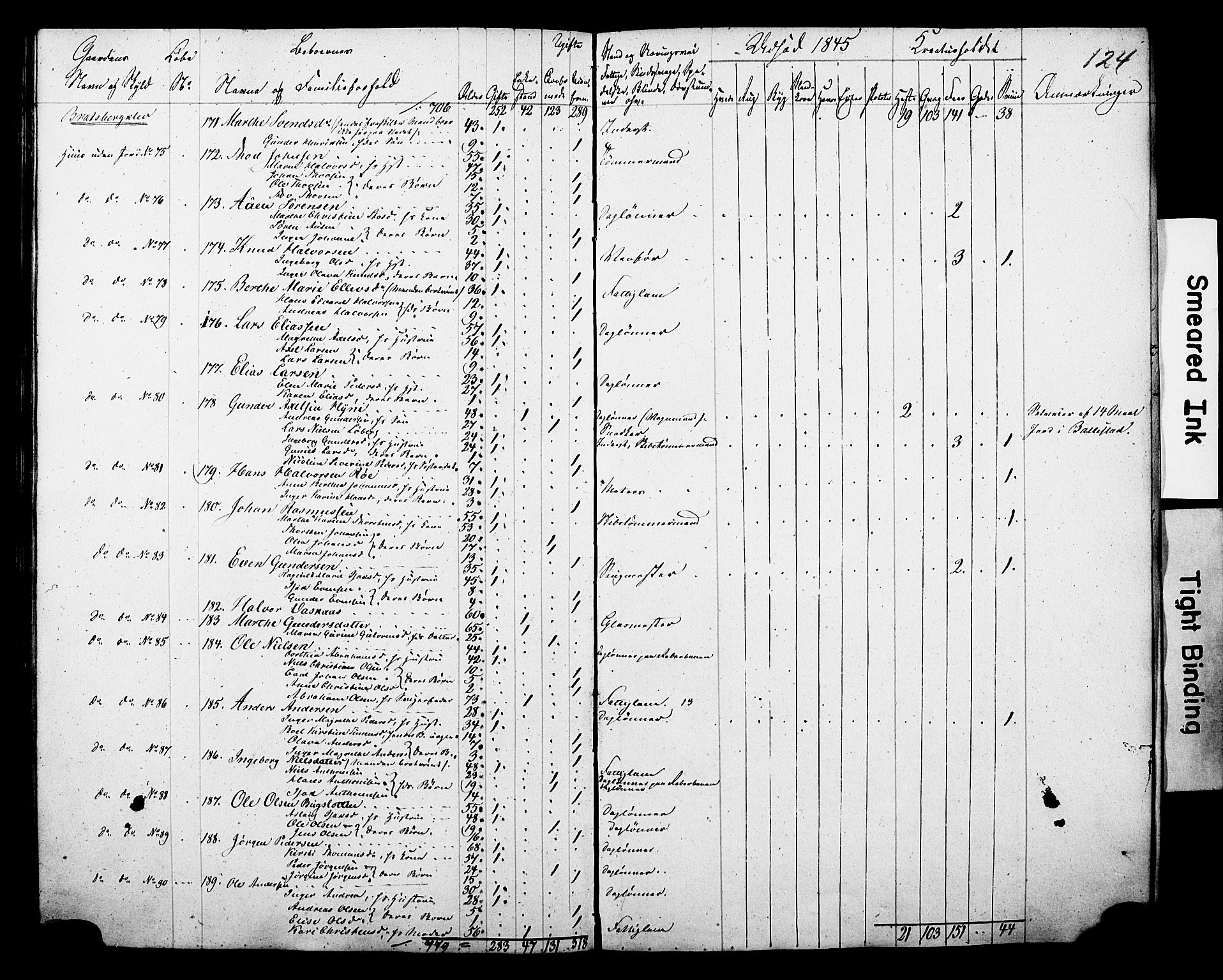 , Census 1845 for Gjerpen, 1845, p. 124