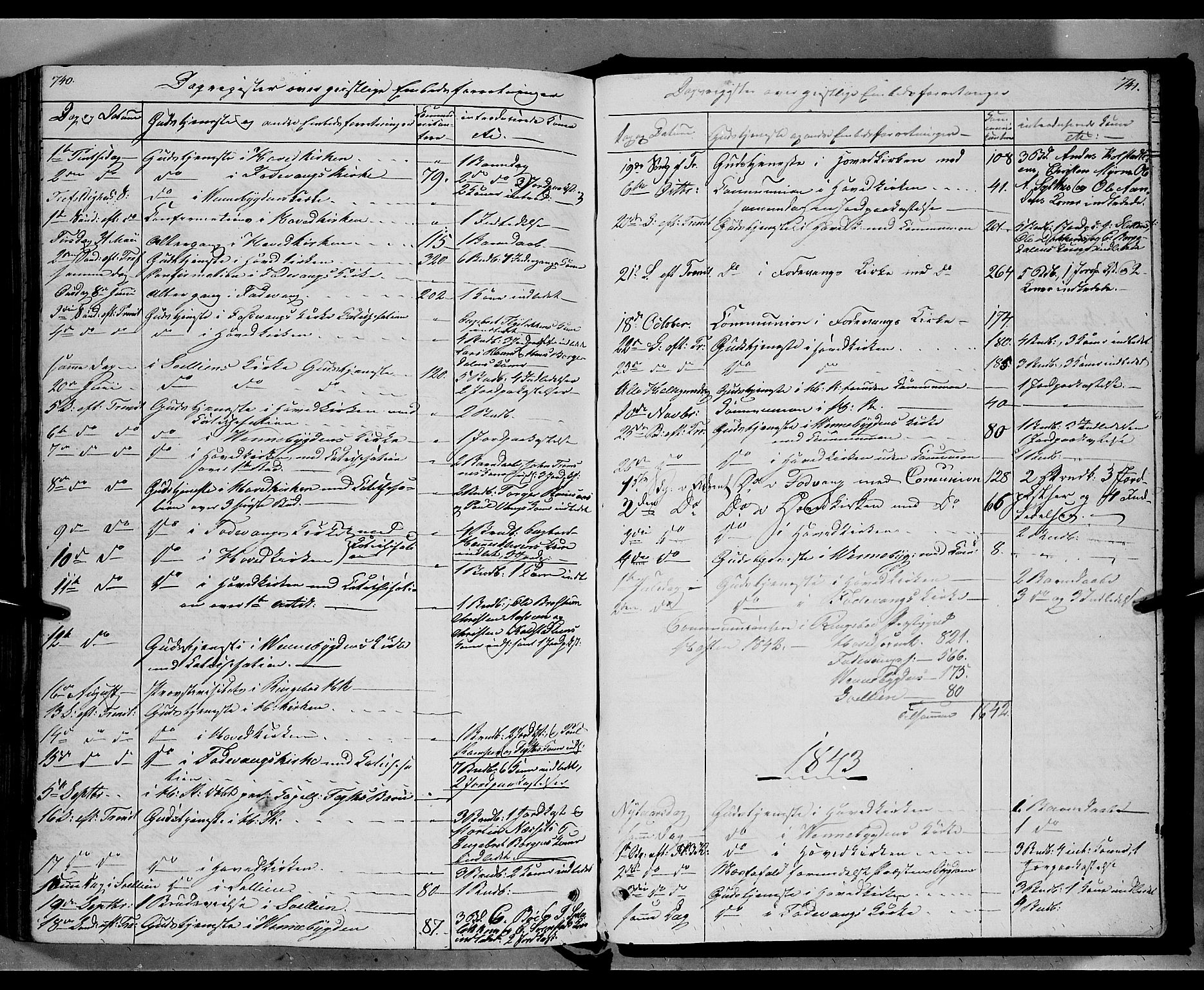 Ringebu prestekontor, SAH/PREST-082/H/Ha/Haa/L0005: Parish register (official) no. 5, 1839-1848, p. 740-741