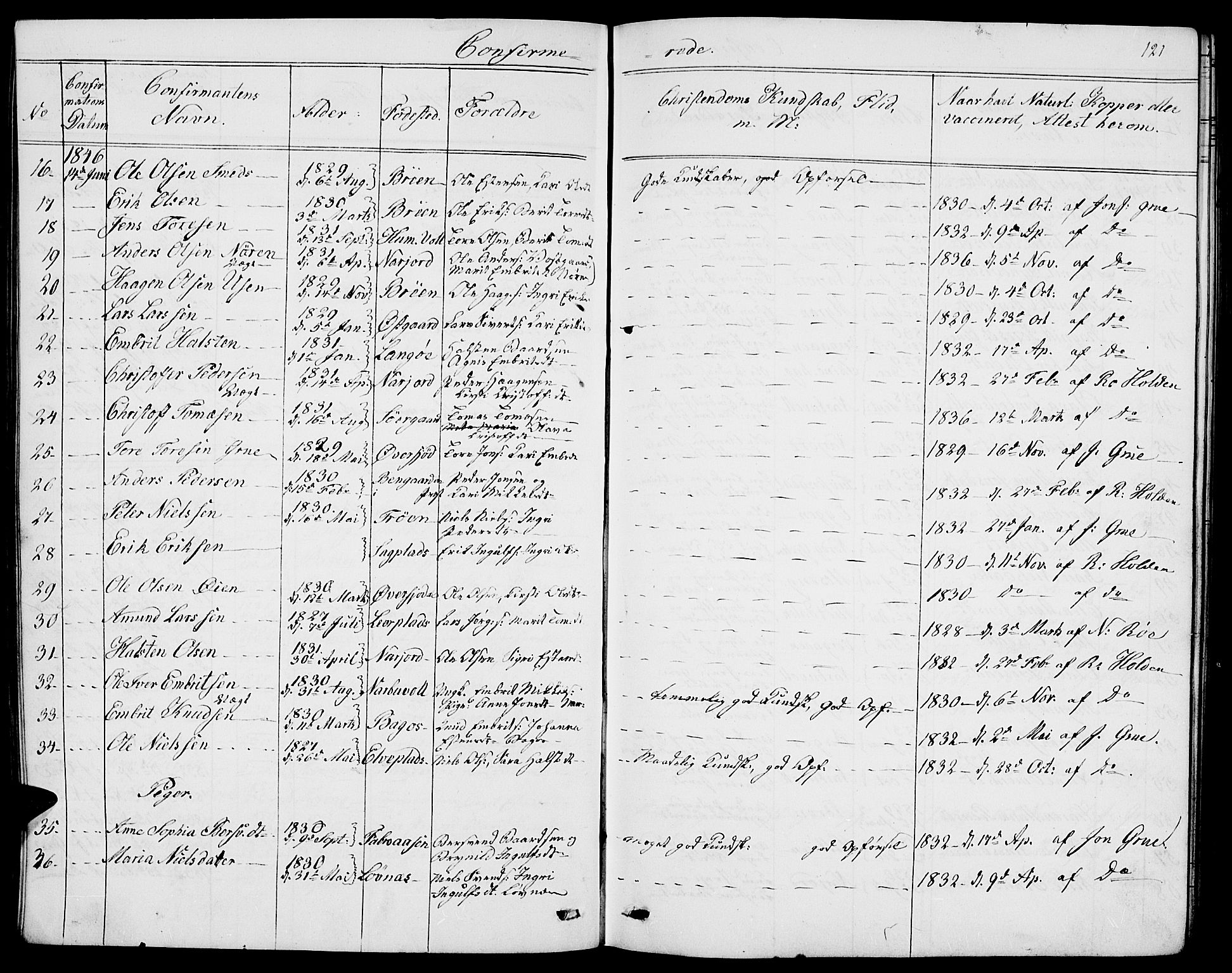 Tolga prestekontor, AV/SAH-PREST-062/L/L0004: Parish register (copy) no. 4, 1845-1887, p. 121