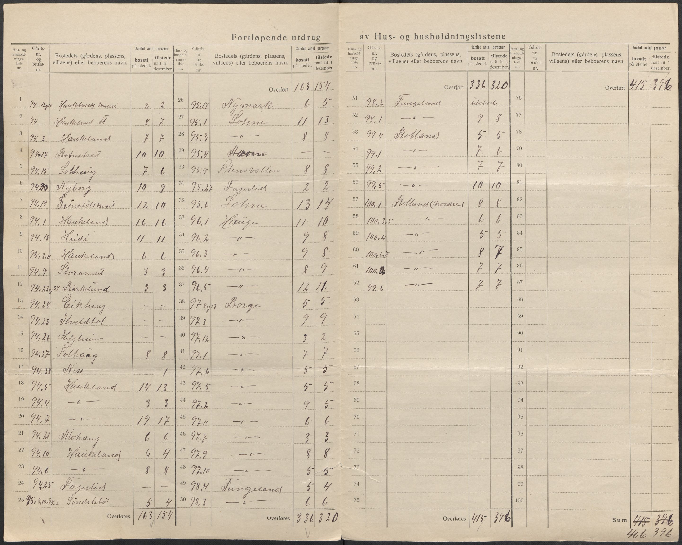 SAB, 1920 census for Haus, 1920, p. 43