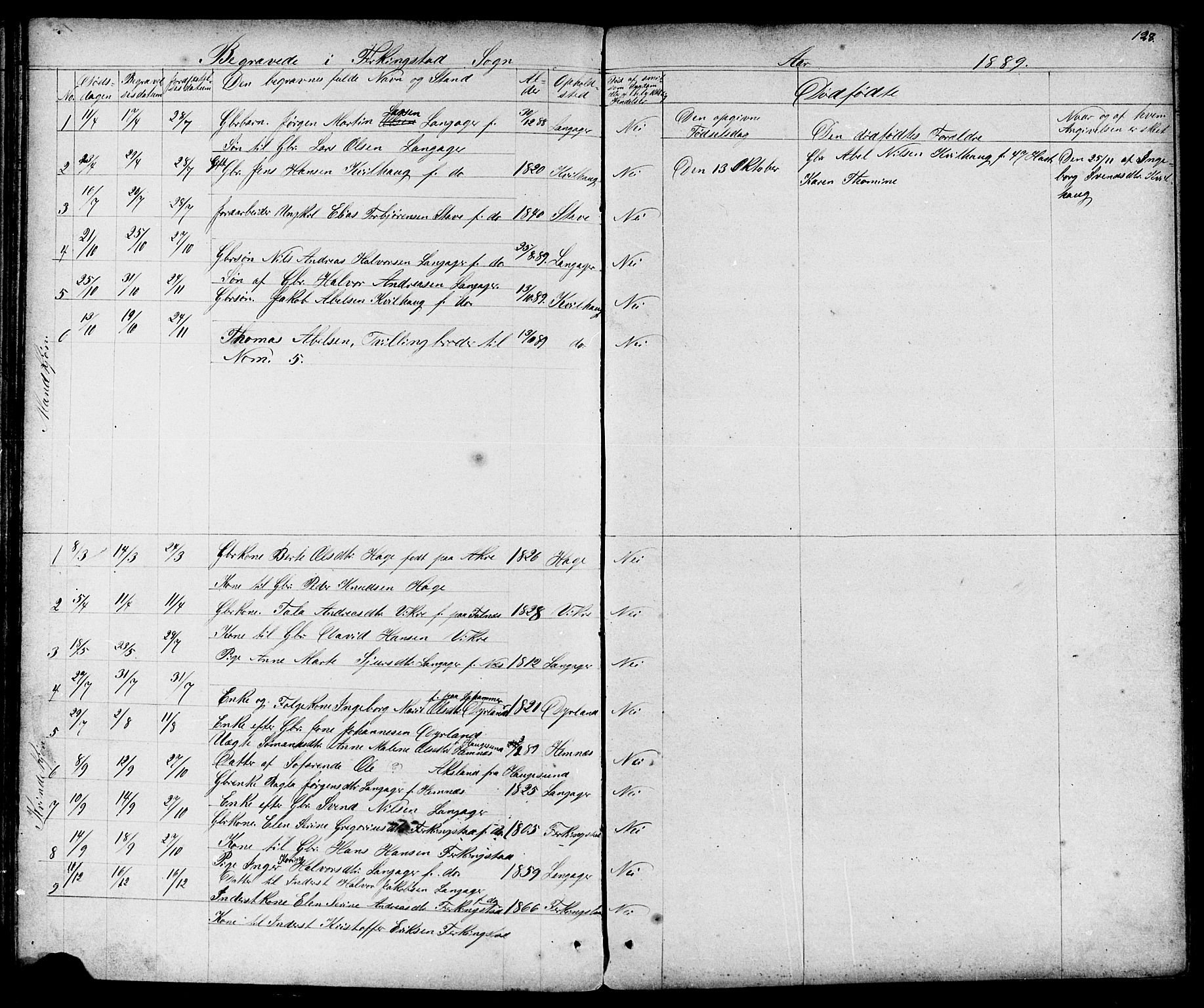Skudenes sokneprestkontor, SAST/A -101849/H/Ha/Hab/L0006: Parish register (copy) no. B 6, 1874-1908, p. 128