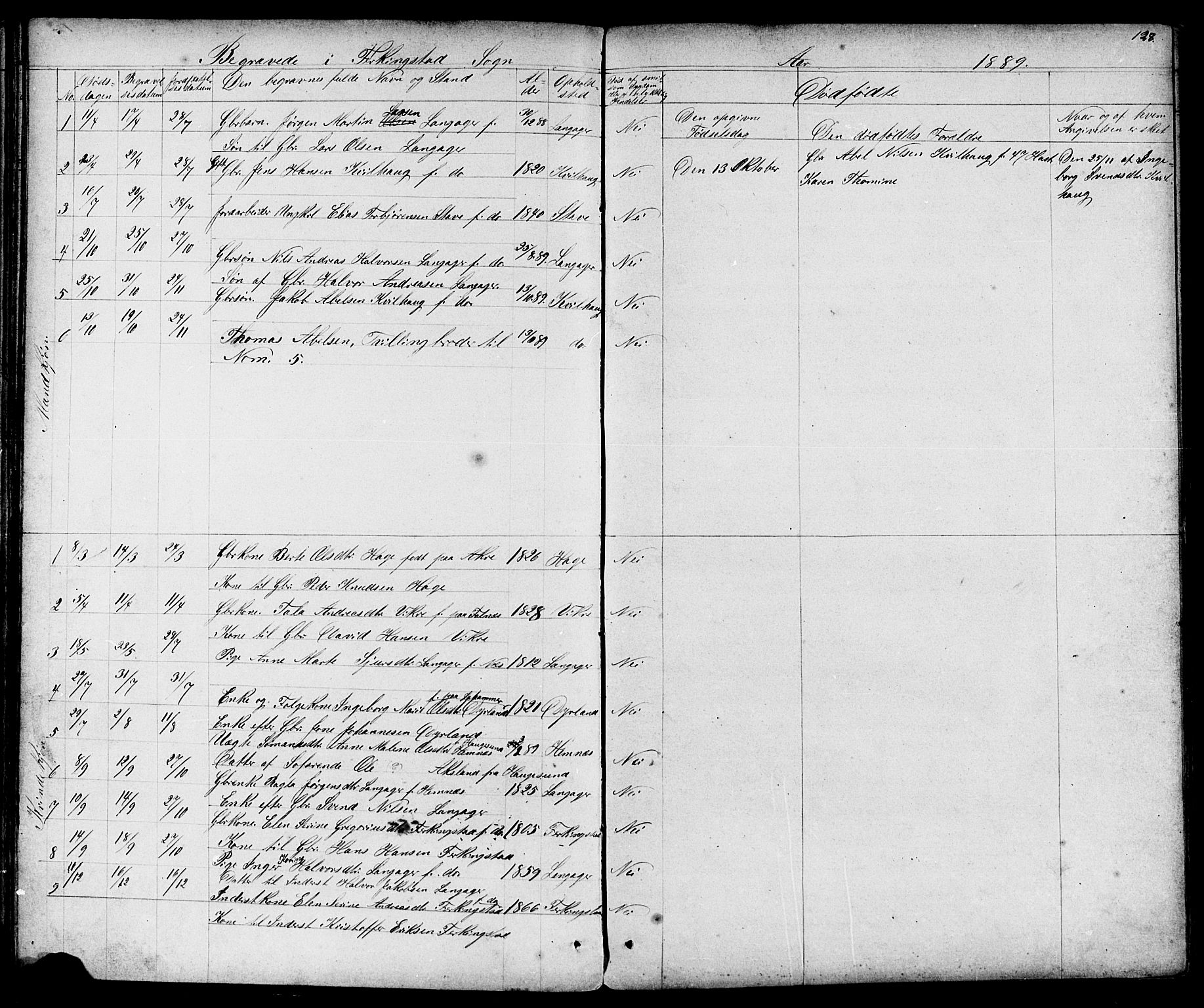 Skudenes sokneprestkontor, AV/SAST-A -101849/H/Ha/Hab/L0006: Parish register (copy) no. B 6, 1874-1908, p. 128