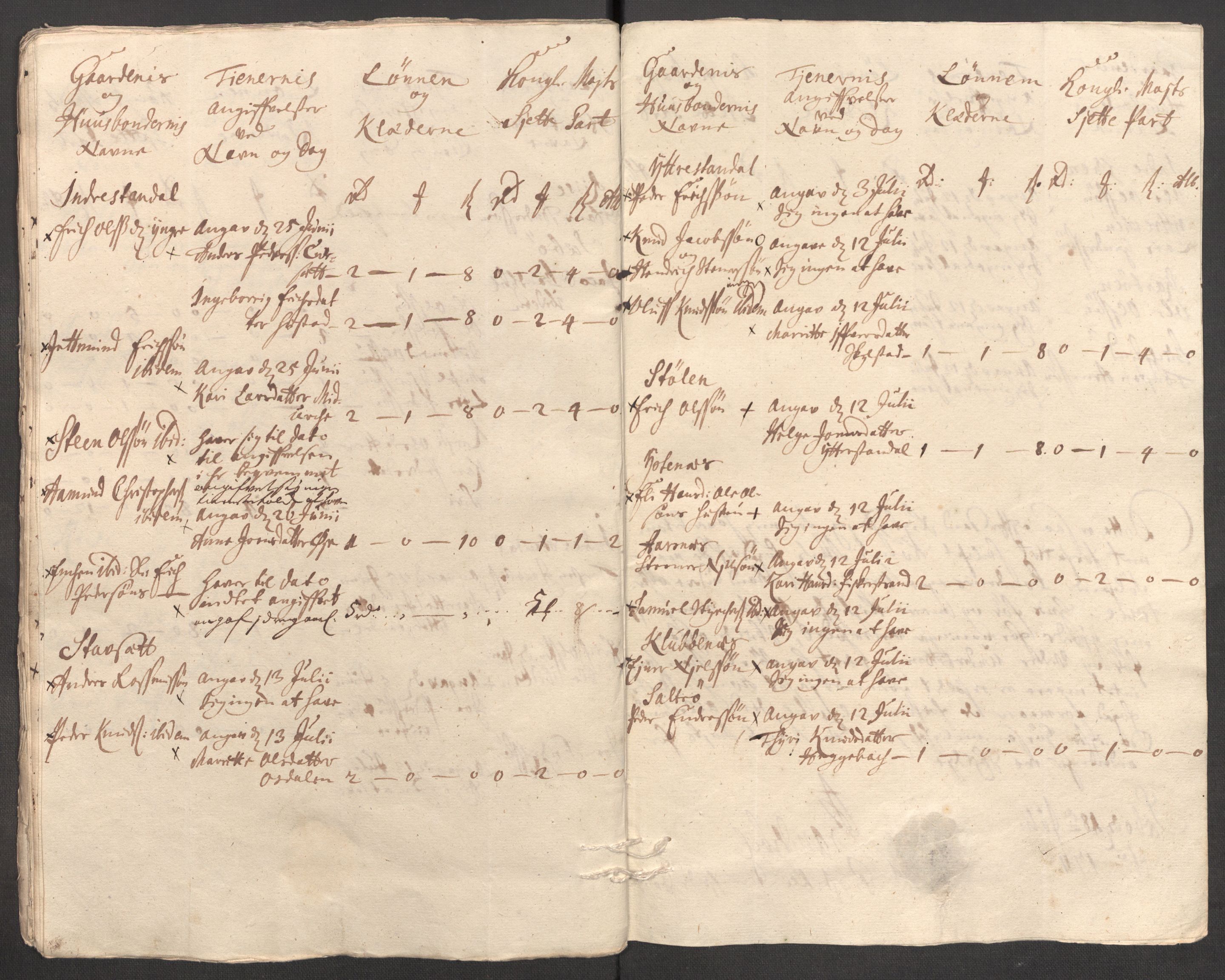 Rentekammeret inntil 1814, Reviderte regnskaper, Fogderegnskap, AV/RA-EA-4092/R54/L3564: Fogderegnskap Sunnmøre, 1711, p. 327