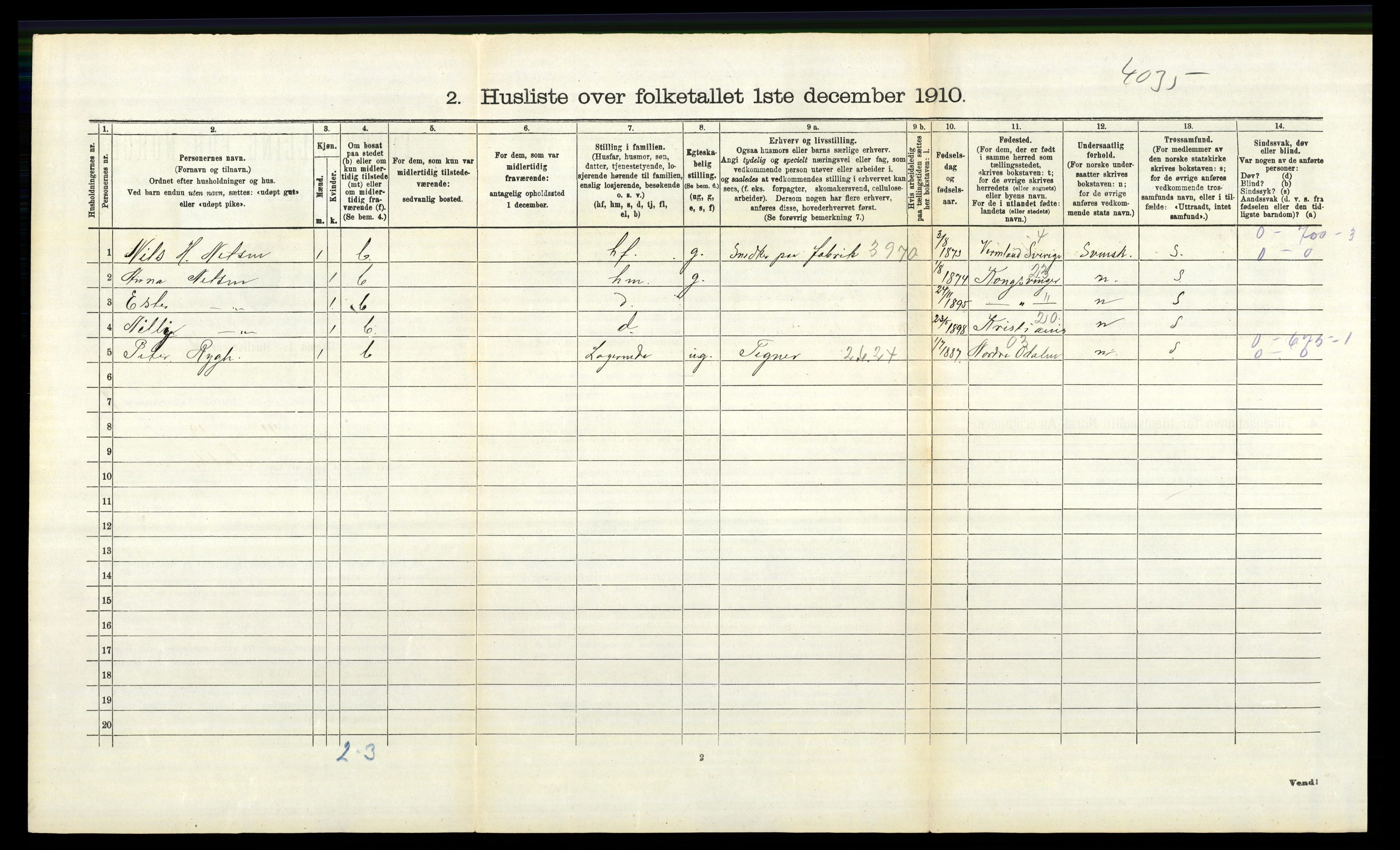 RA, 1910 census for Sørum, 1910, p. 424