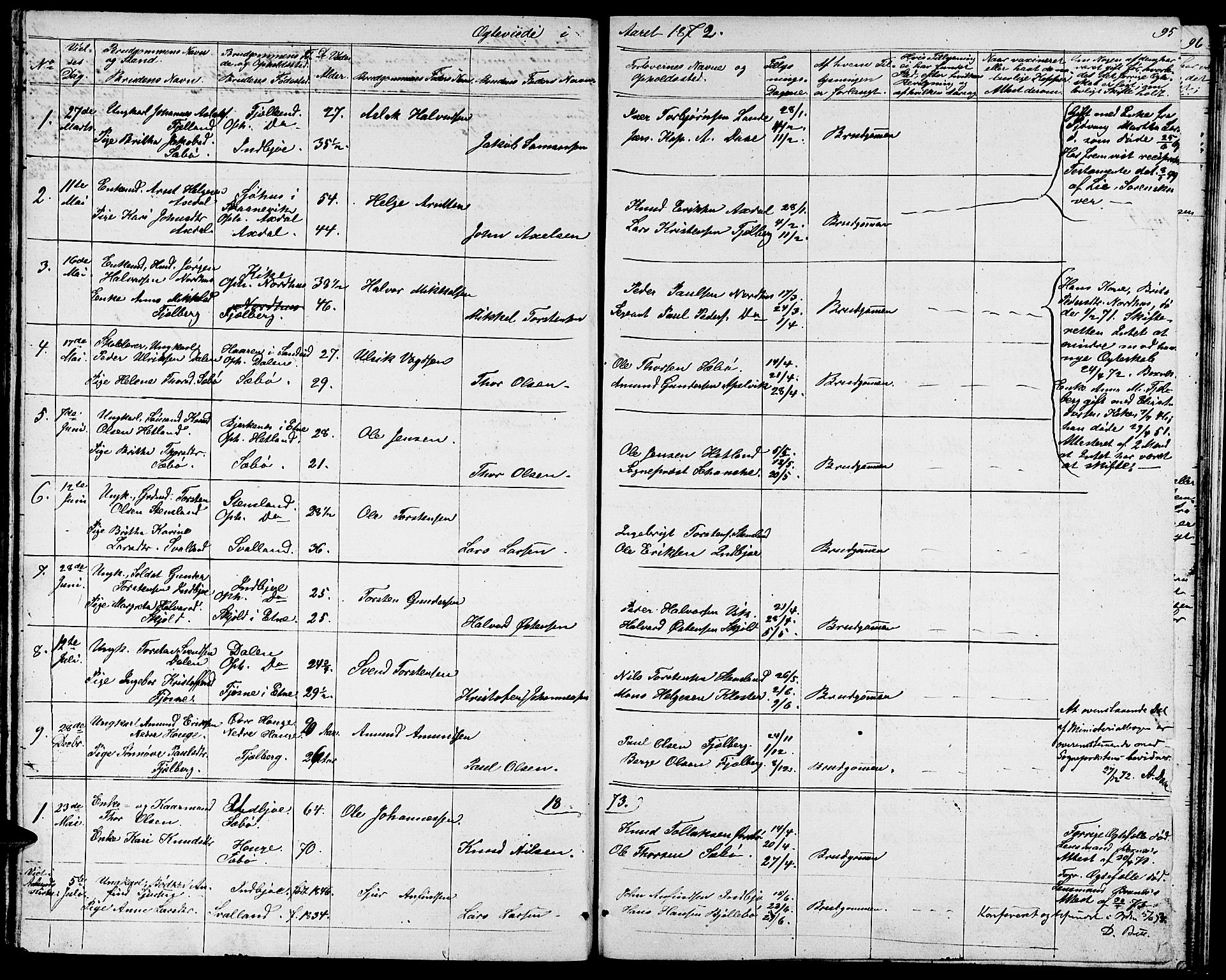 Fjelberg sokneprestembete, SAB/A-75201/H/Hab: Parish register (copy) no. A 3, 1865-1887, p. 95